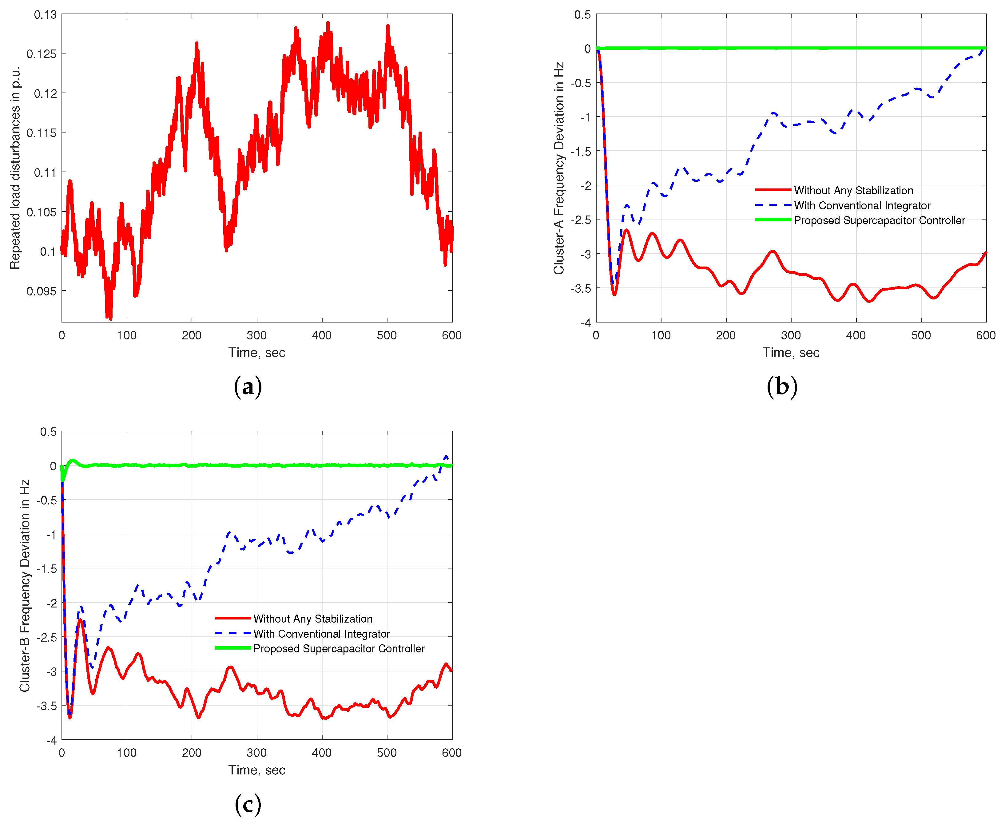 Energies 15 05179 g018 550