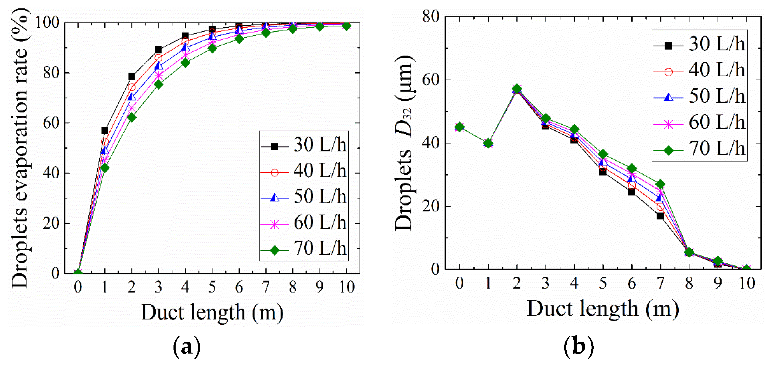 Energies 15 05180 g010 Energies 15 05180 g010