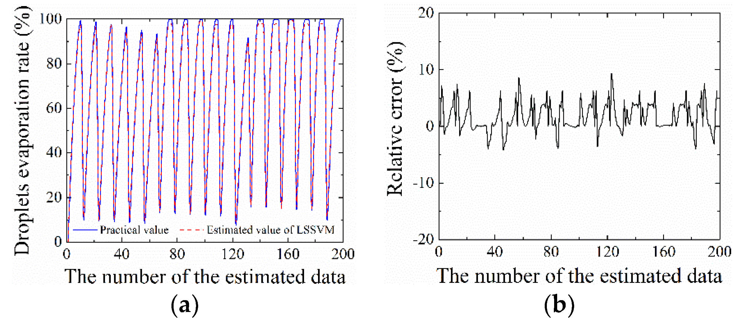 Energies 15 05180 g014 Energies 15 05180 g014