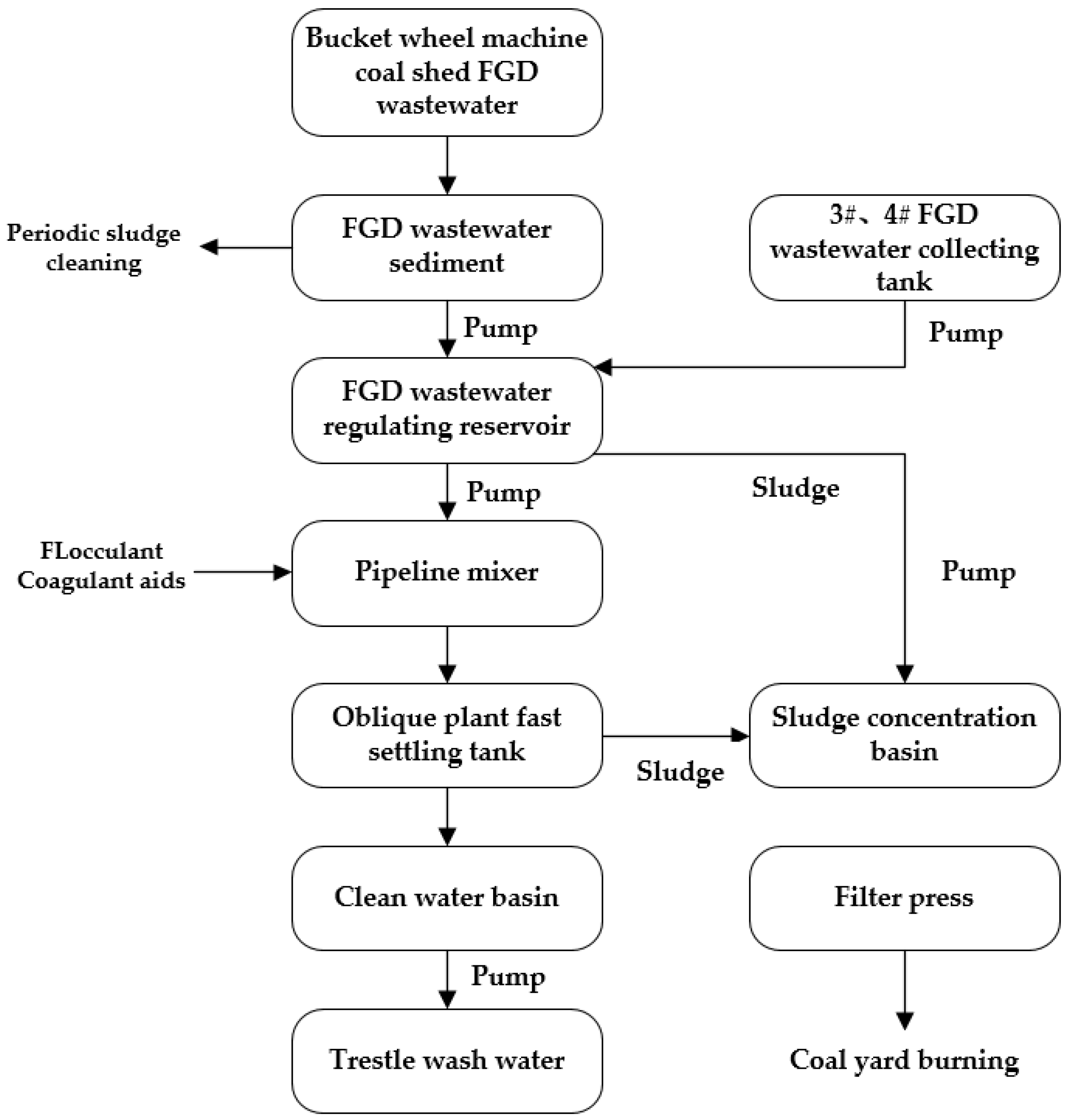 Energies 15 05180 g015 Energies 15 05180 g015