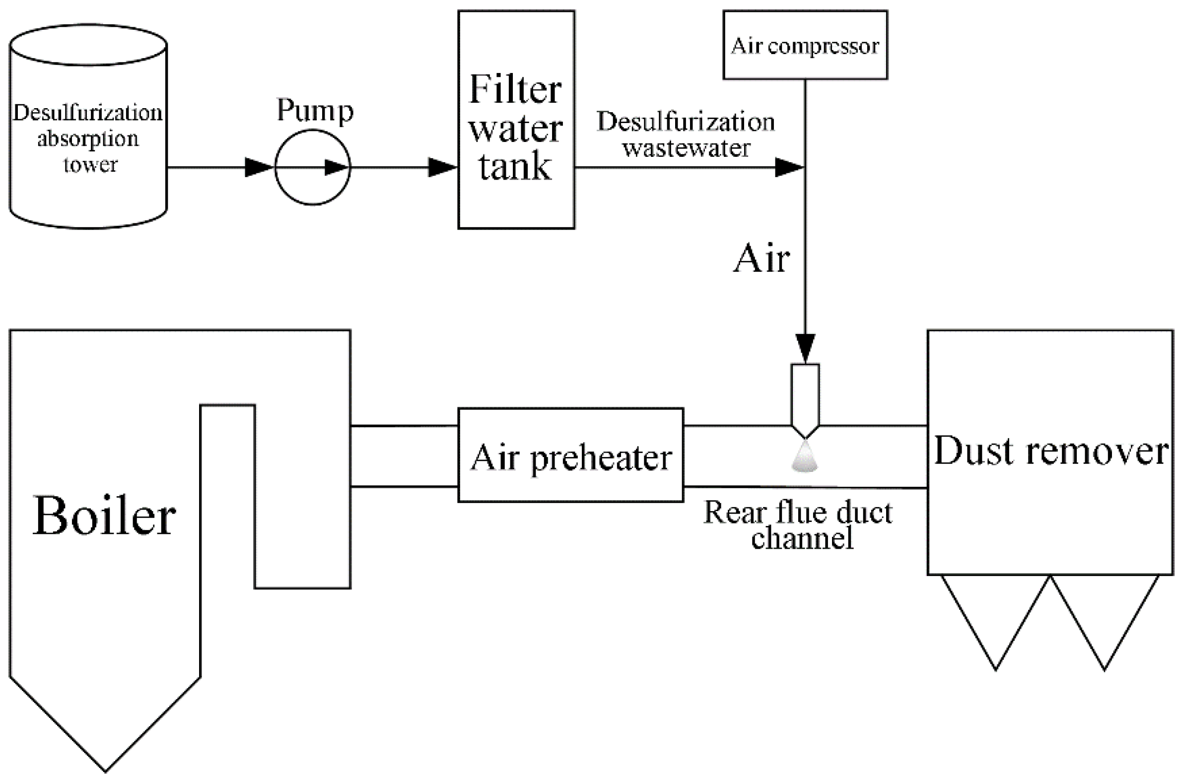 Energies 15 05180 g016 Energies 15 05180 g016