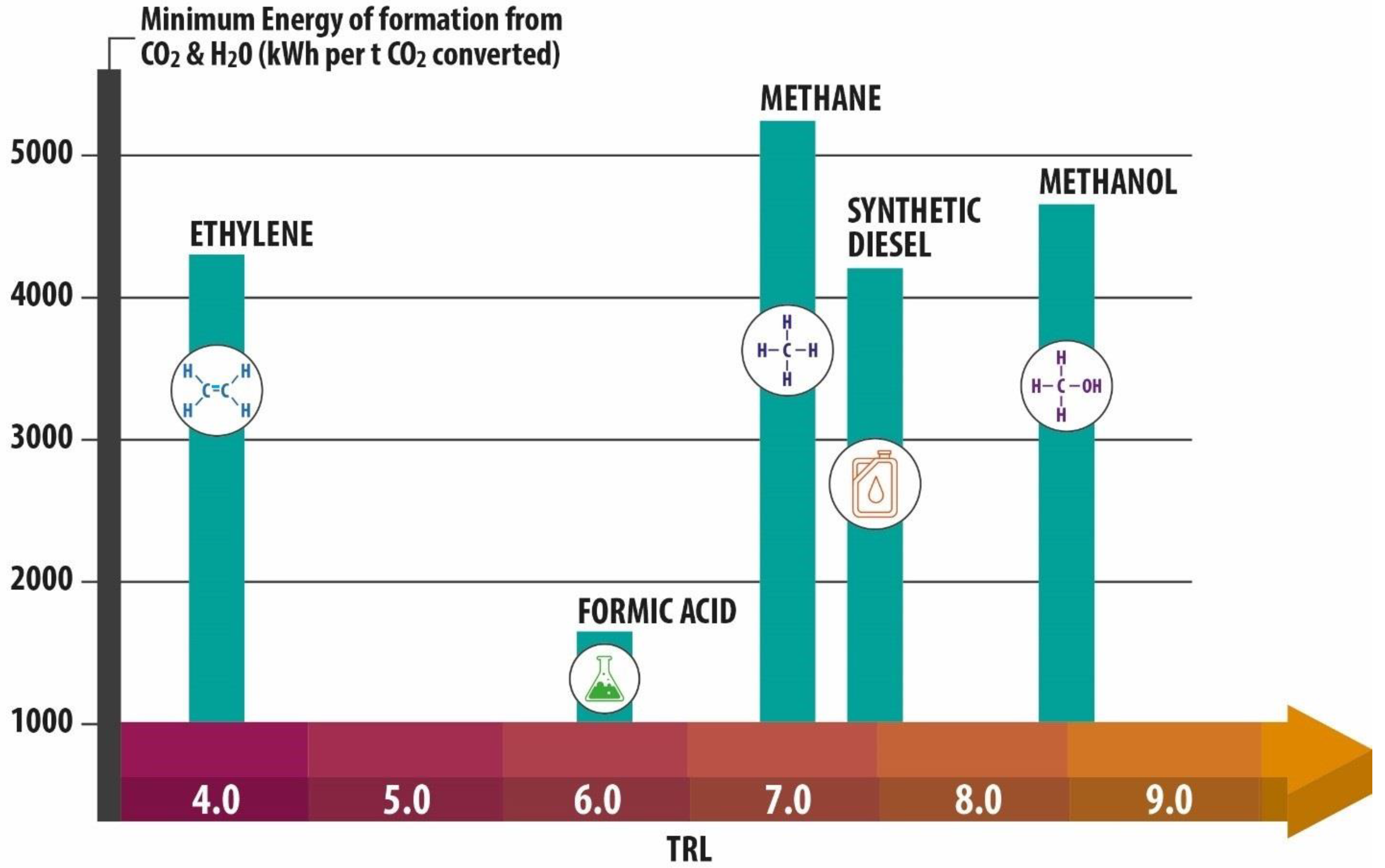 Energies 15 05181 g002 550