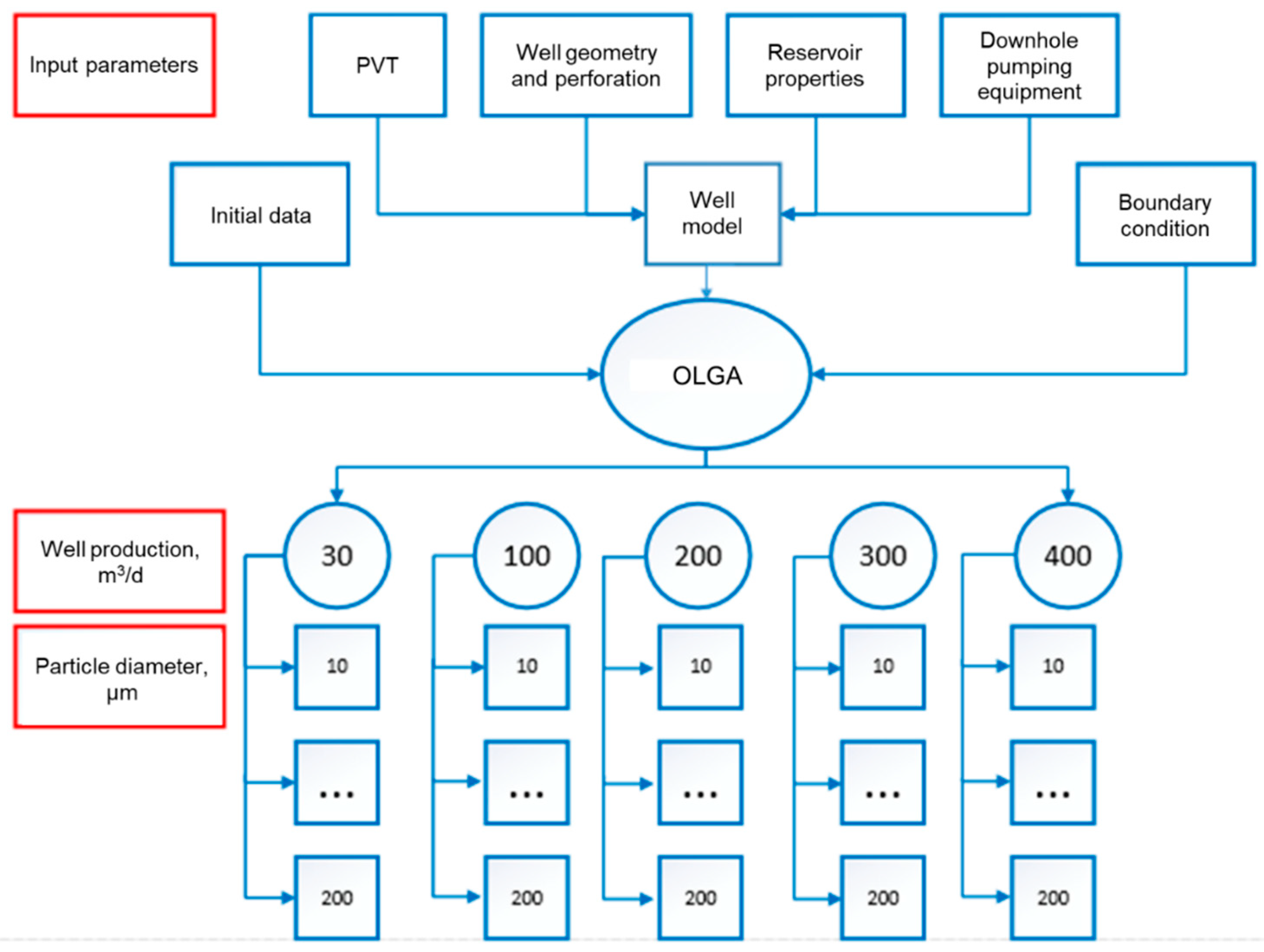 Energies 15 05182 g001 550
