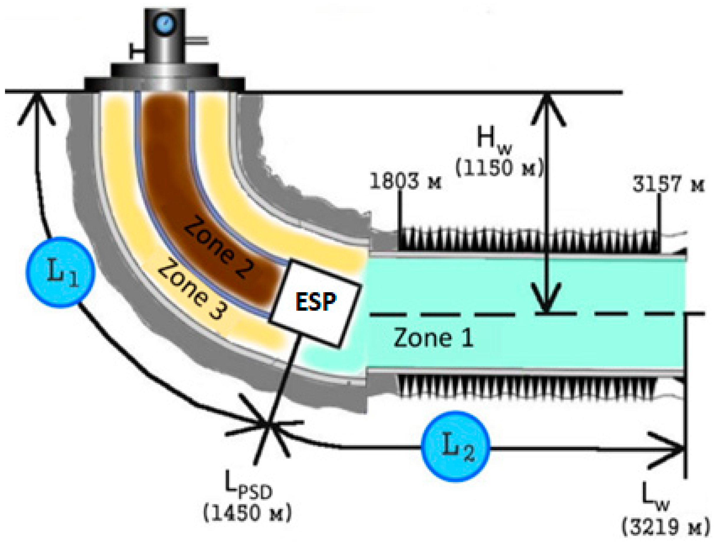 Energies 15 05182 g002 550