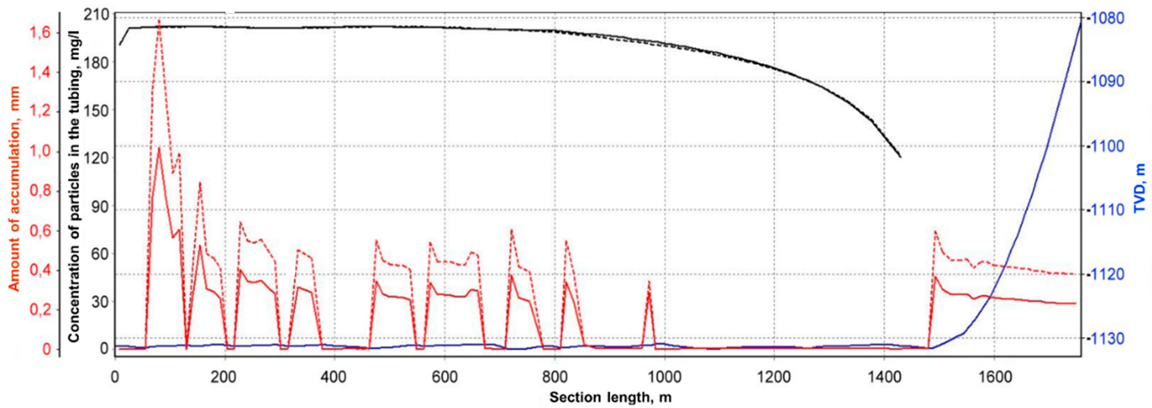 Energies 15 05182 g003 550