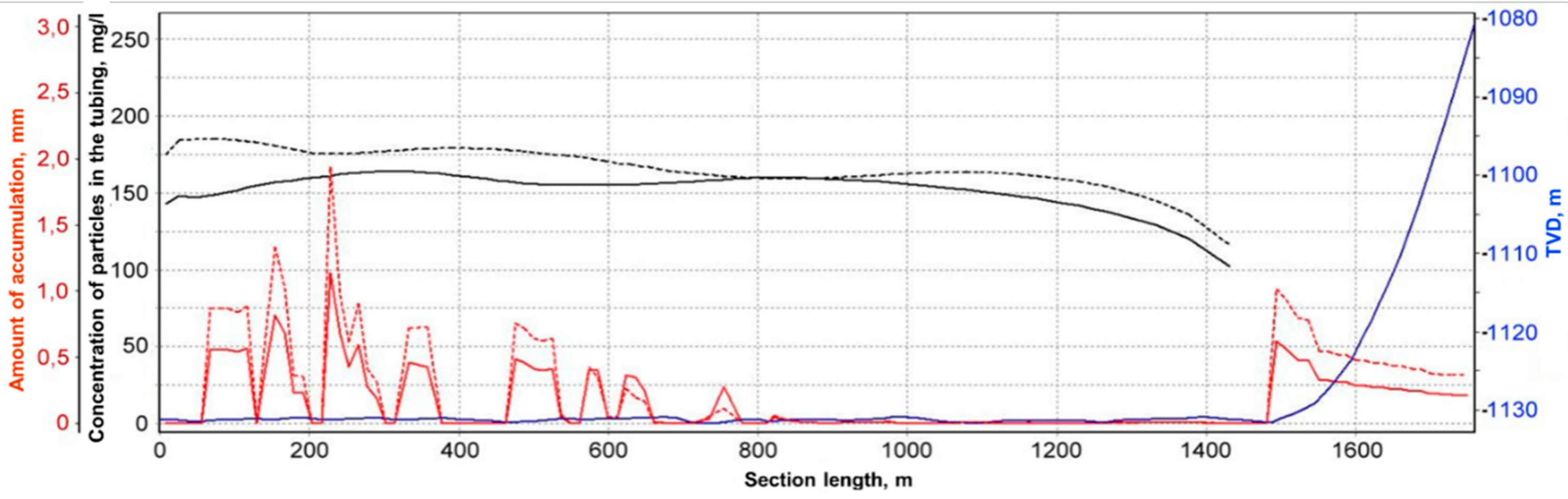Energies 15 05182 g004 550