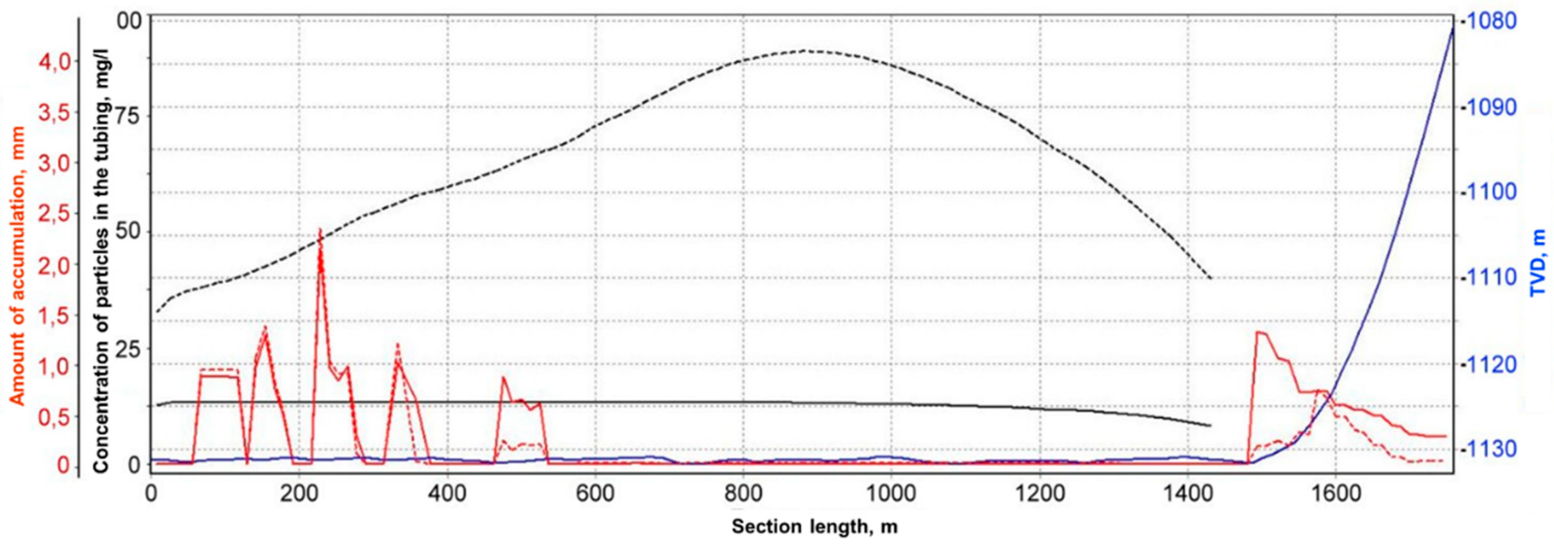 Energies 15 05182 g005 550