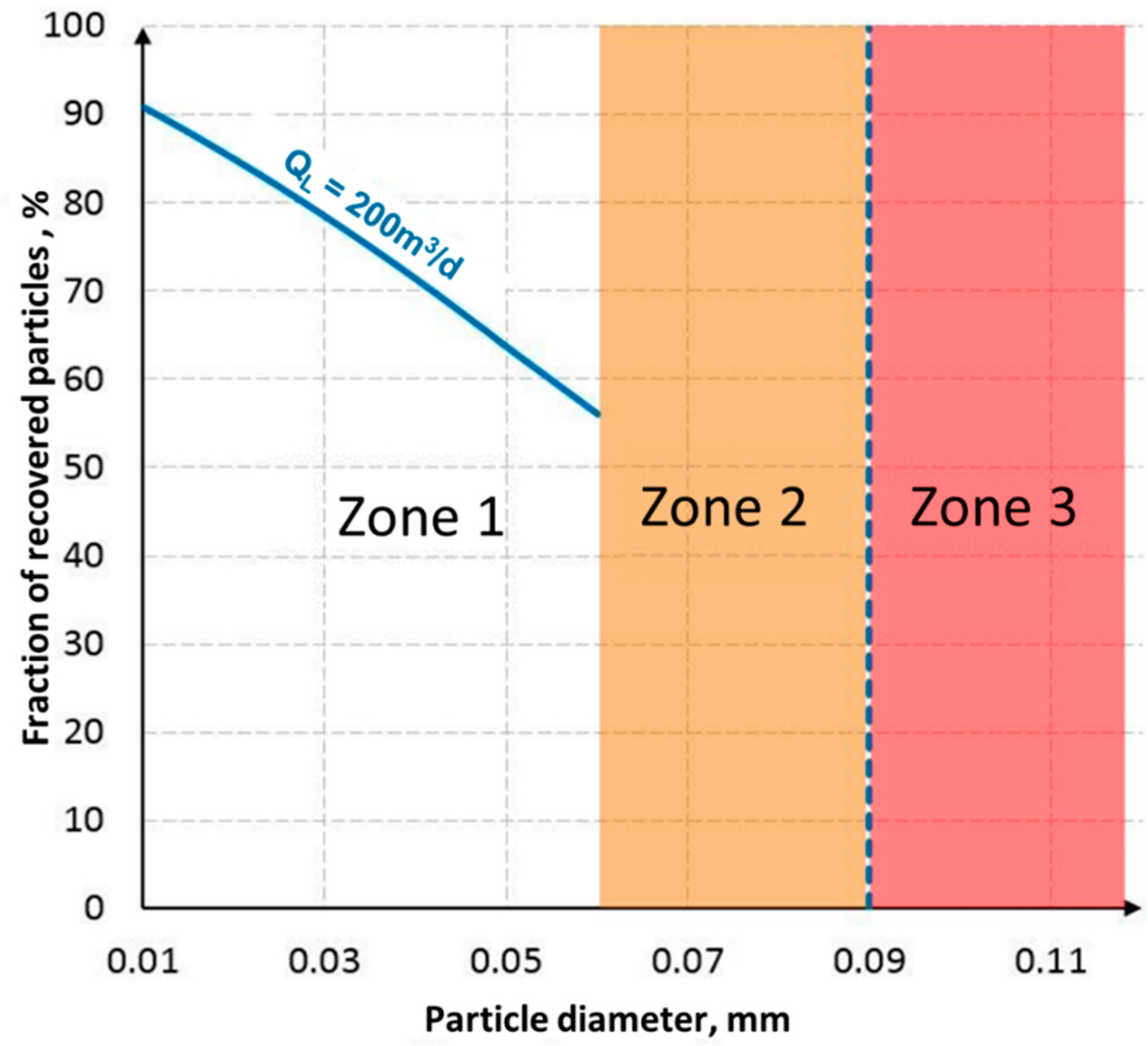 Energies 15 05182 g006 550