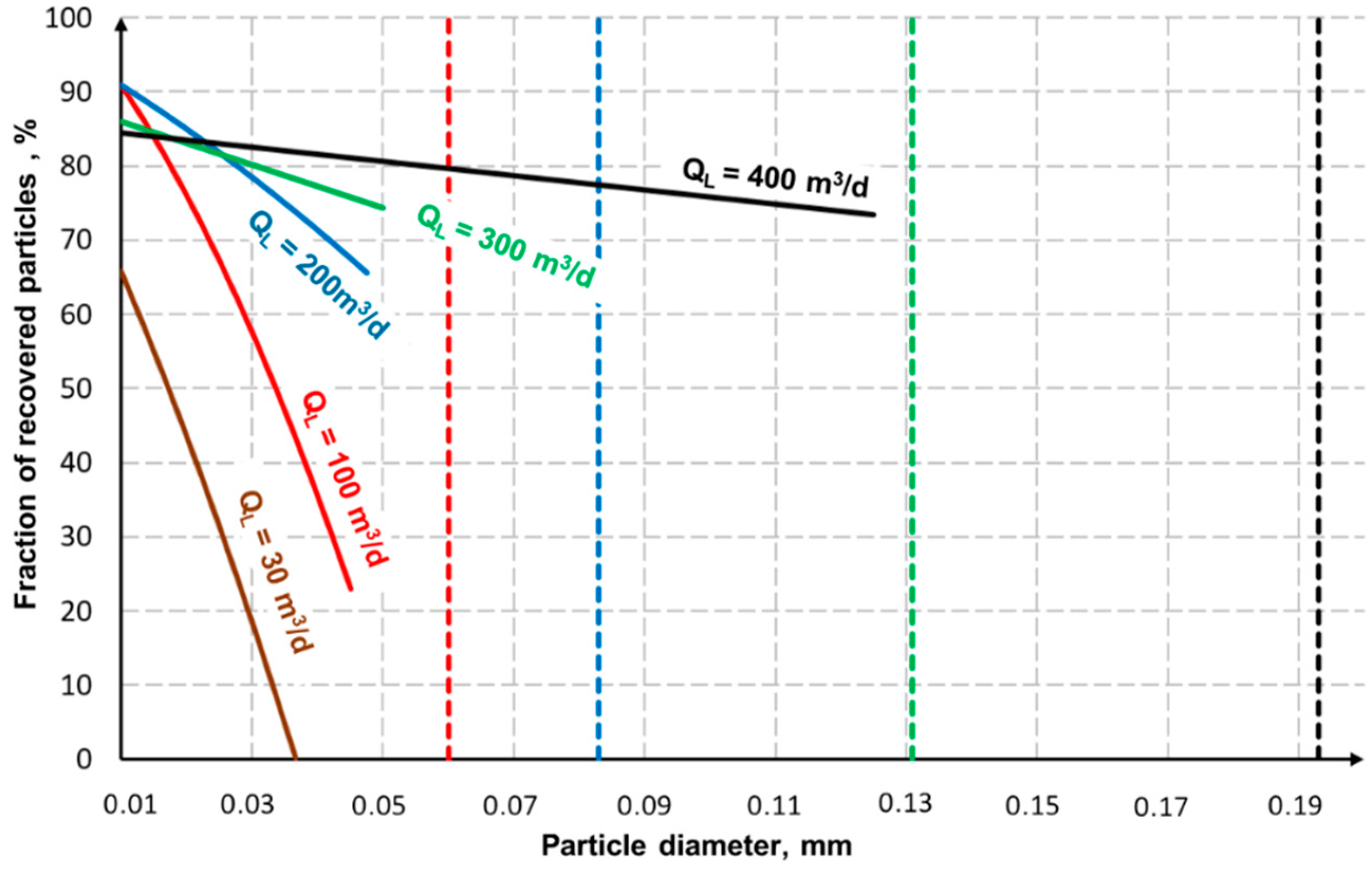 Energies 15 05182 g007 550