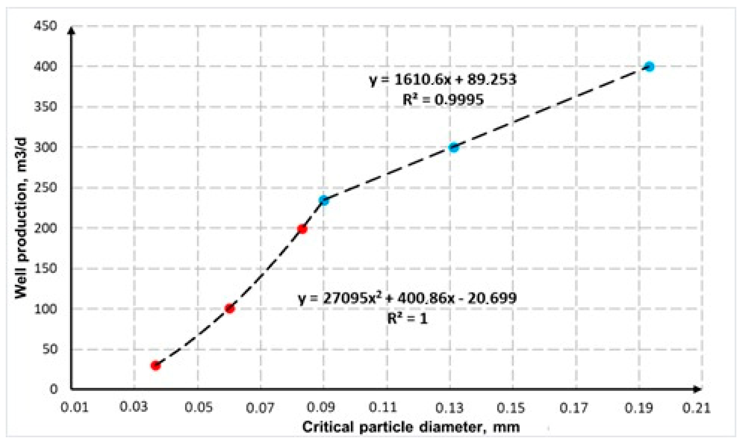 Energies 15 05182 g008 550