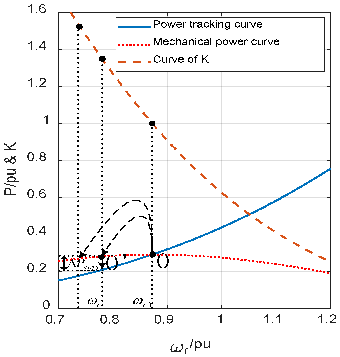Energies 15 05184 g001 550