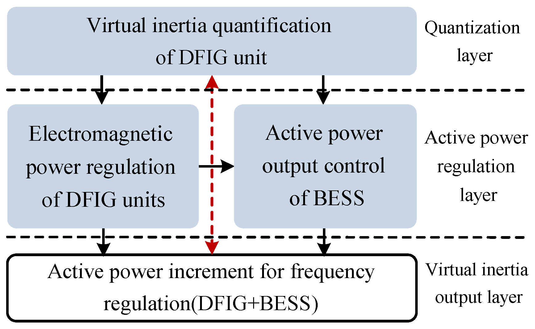 Energies 15 05184 g002 550