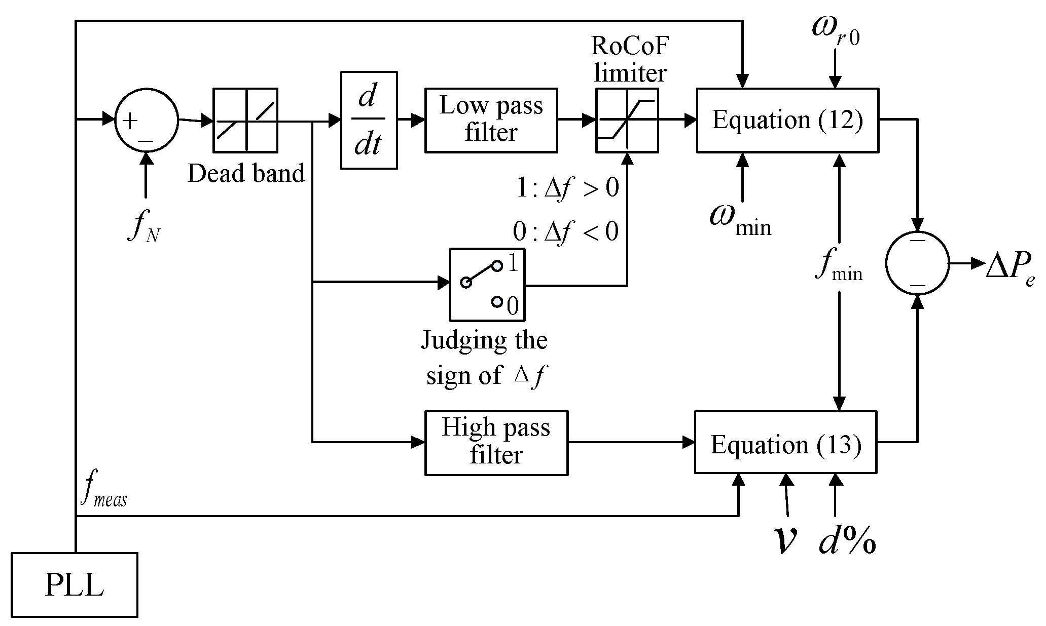 Energies 15 05184 g003 550