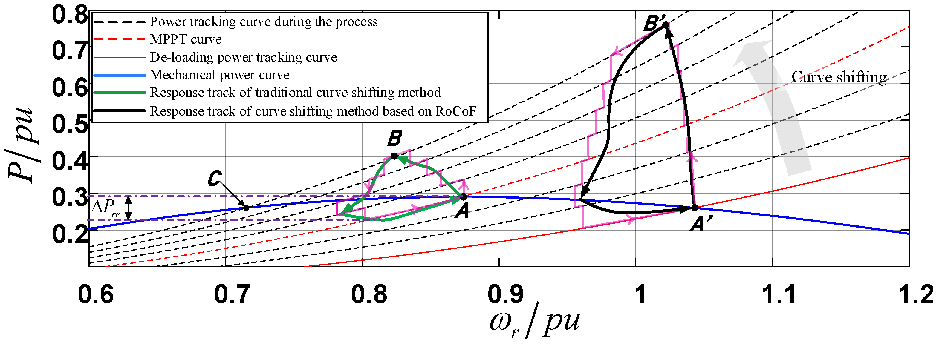 Energies 15 05184 g004 550