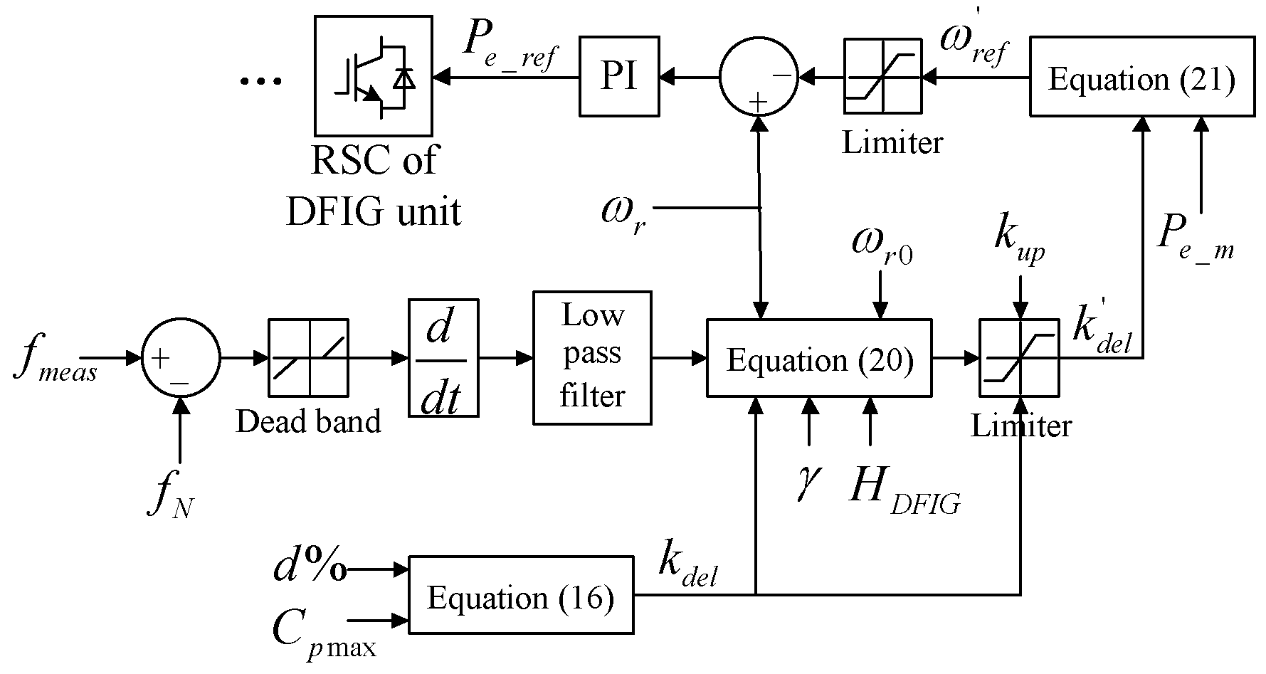Energies 15 05184 g006 550