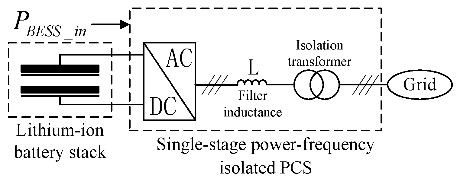 Energies 15 05184 g007 550