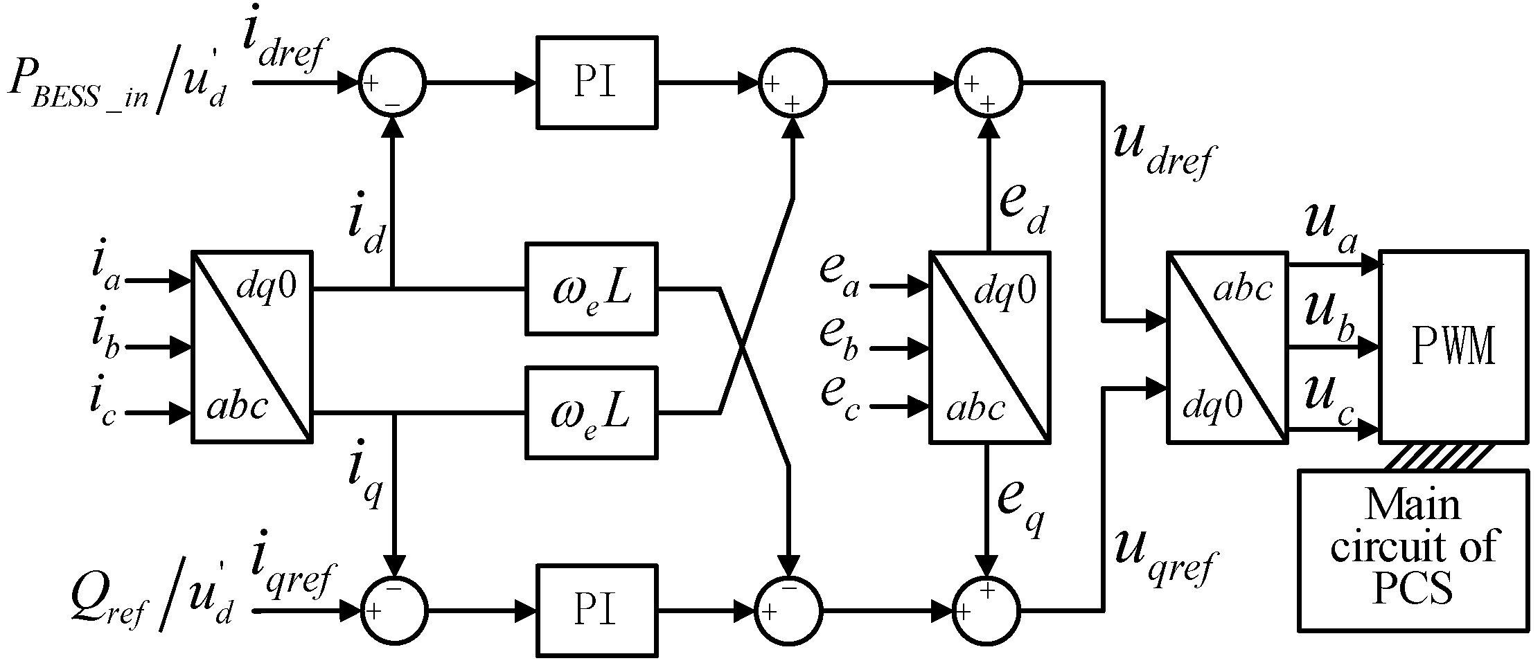 Energies 15 05184 g008 550