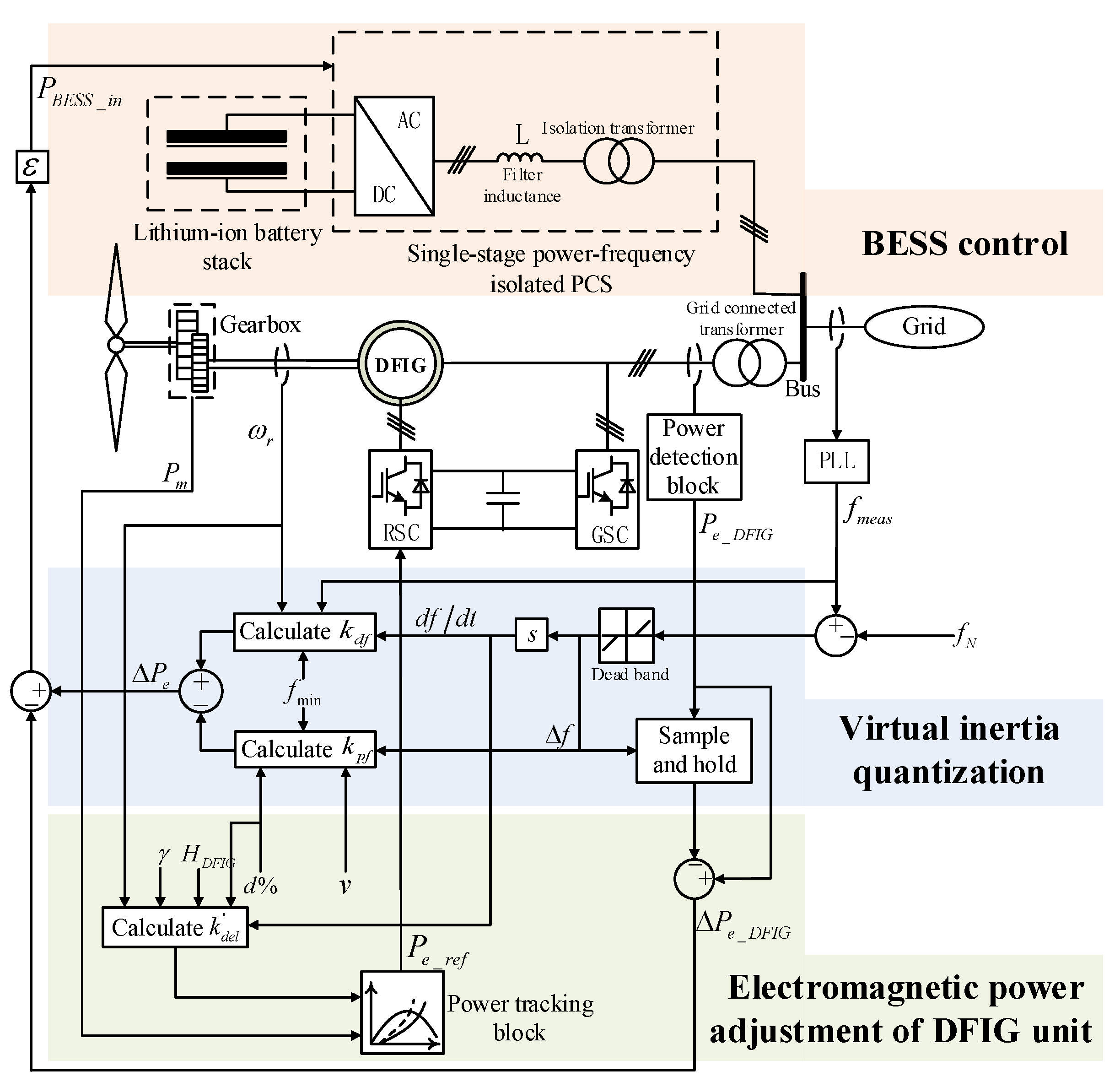 Energies 15 05184 g009 550