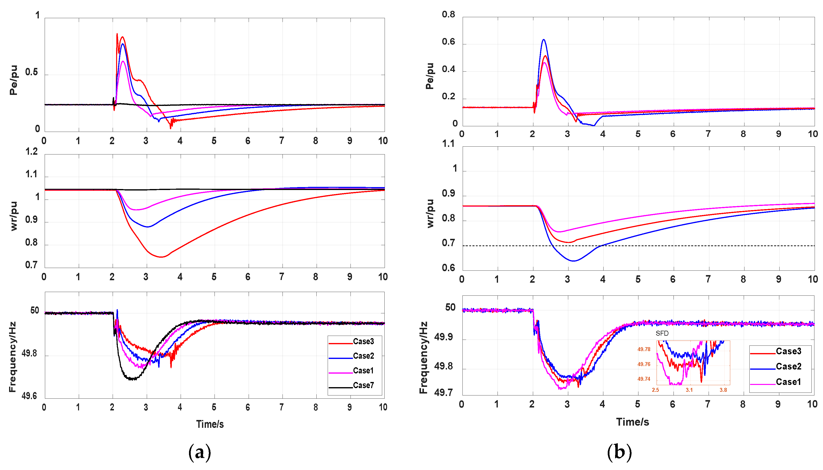 Energies 15 05184 g011 550
