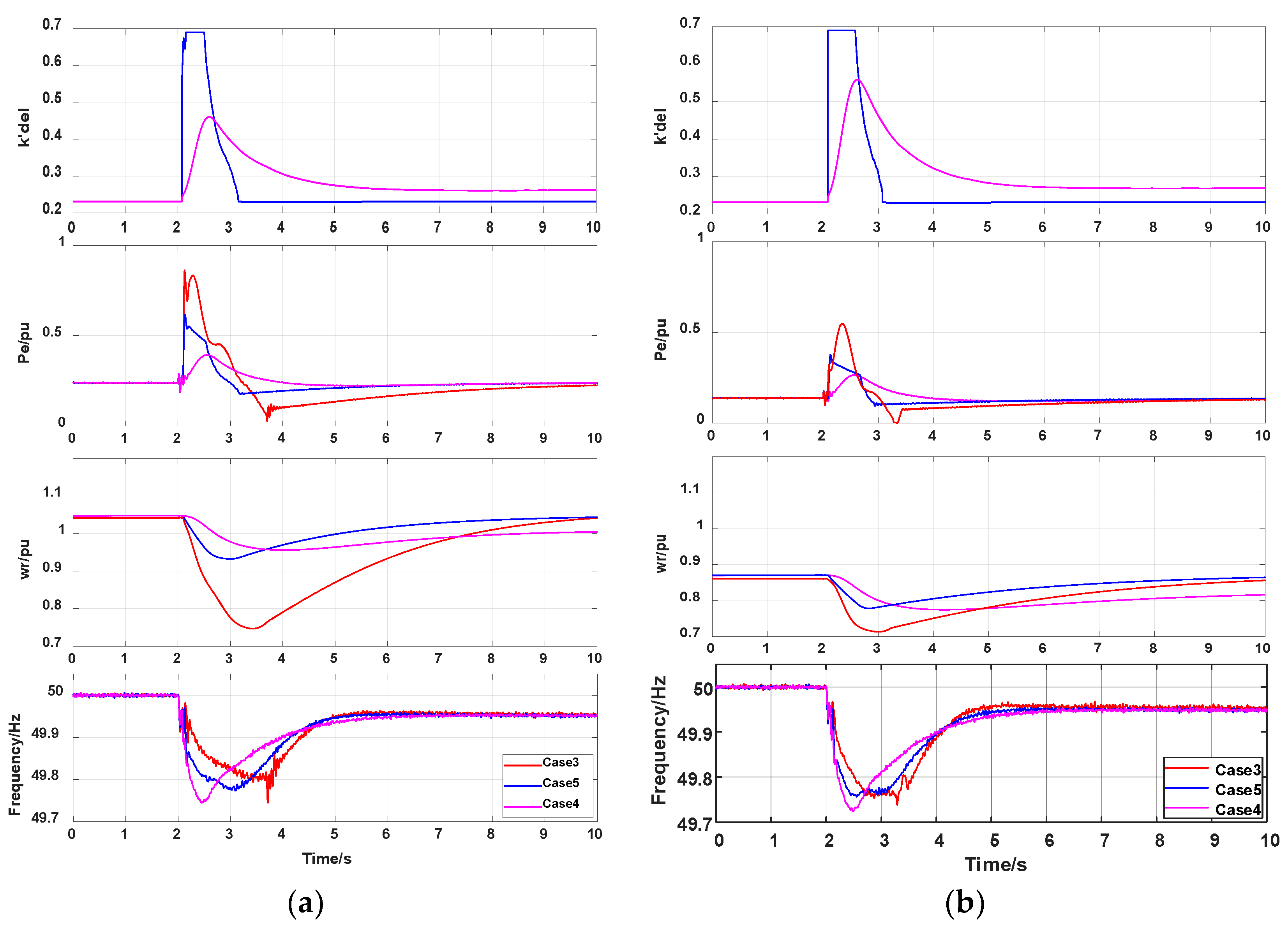Energies 15 05184 g012 550