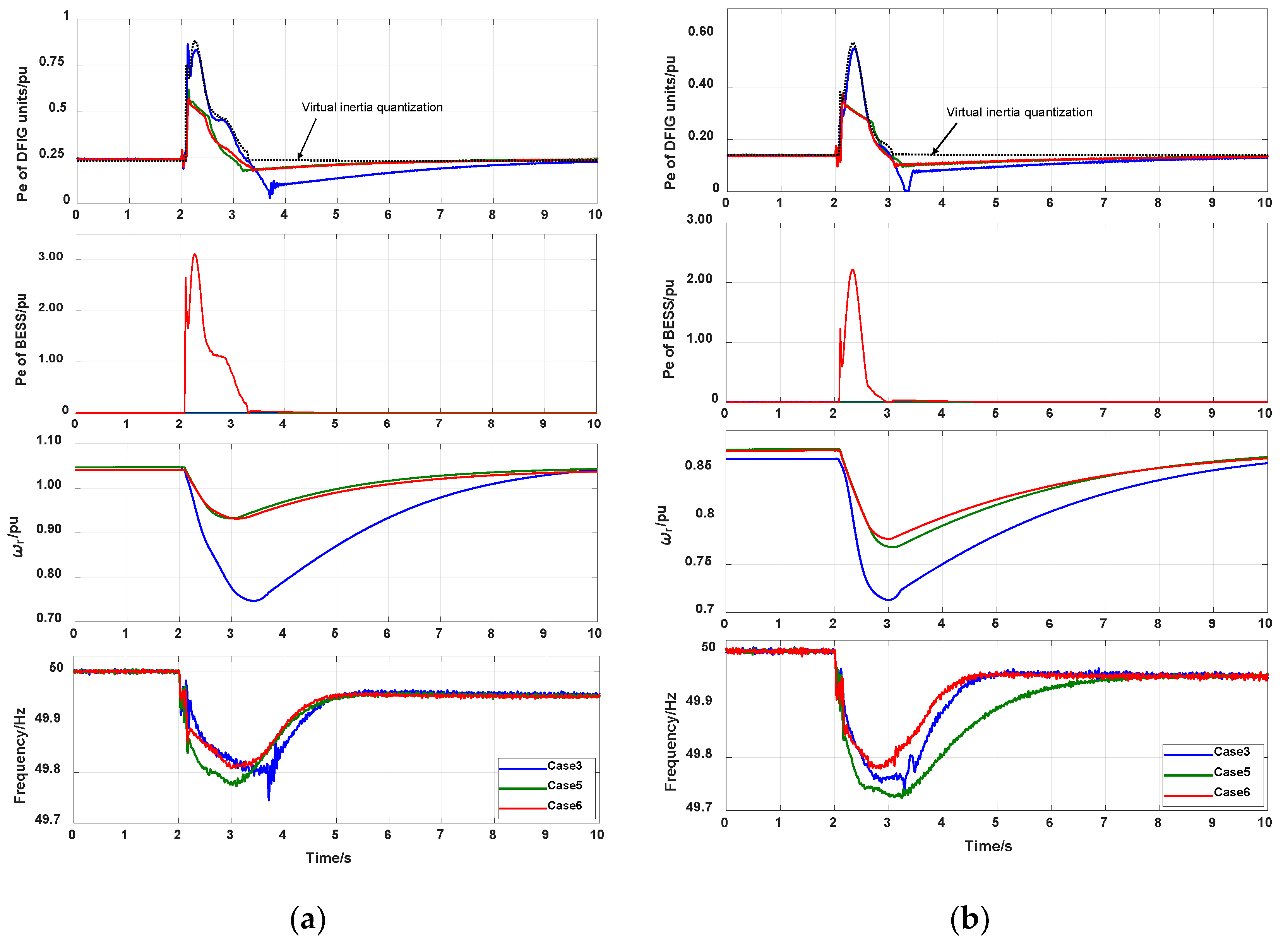Energies 15 05184 g013 550