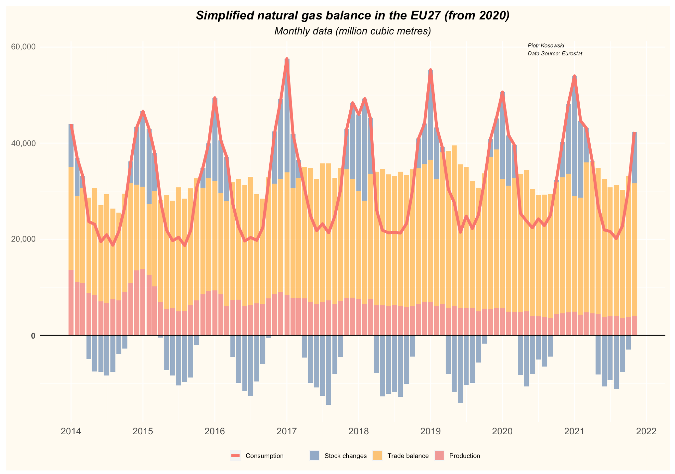 Energies 15 05185 g003 550