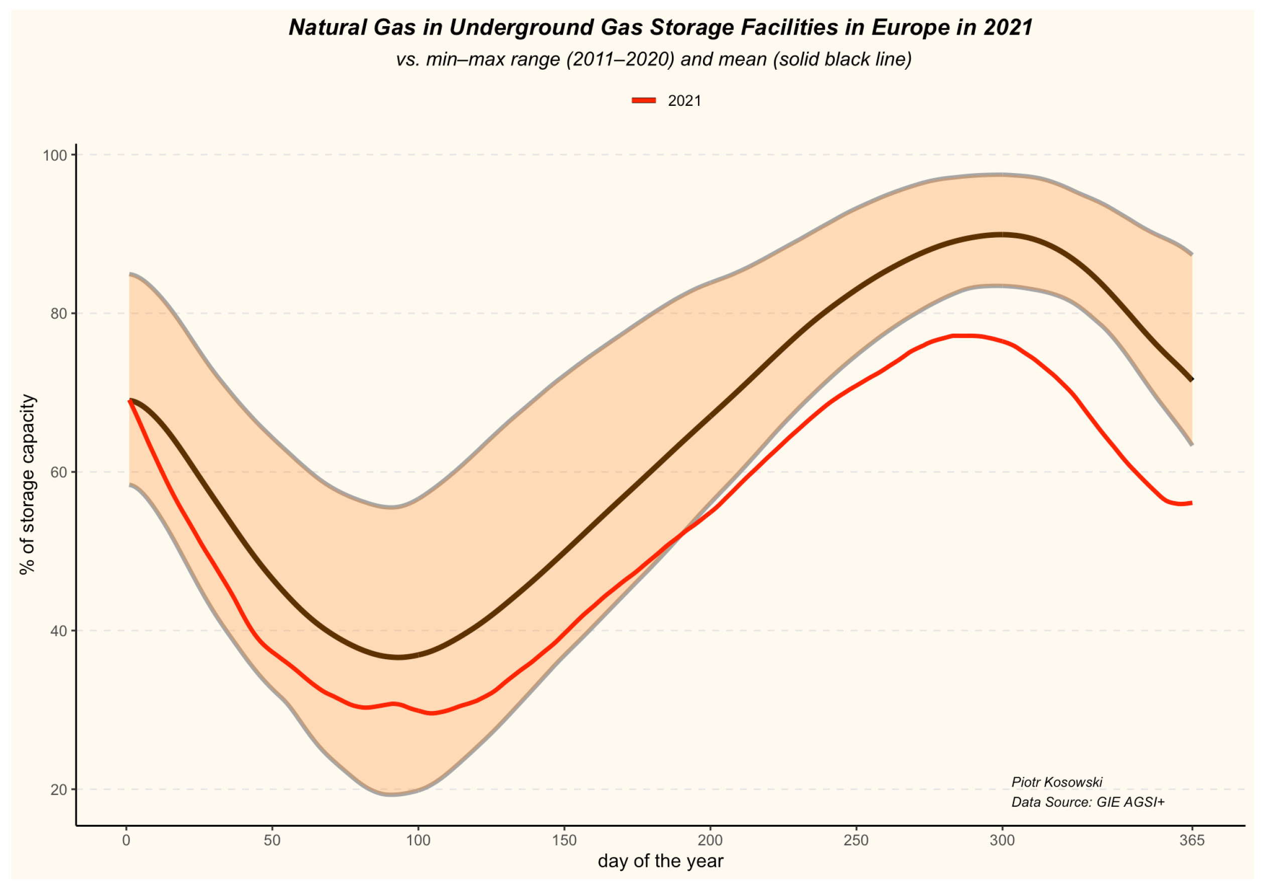 Energies 15 05185 g004 550