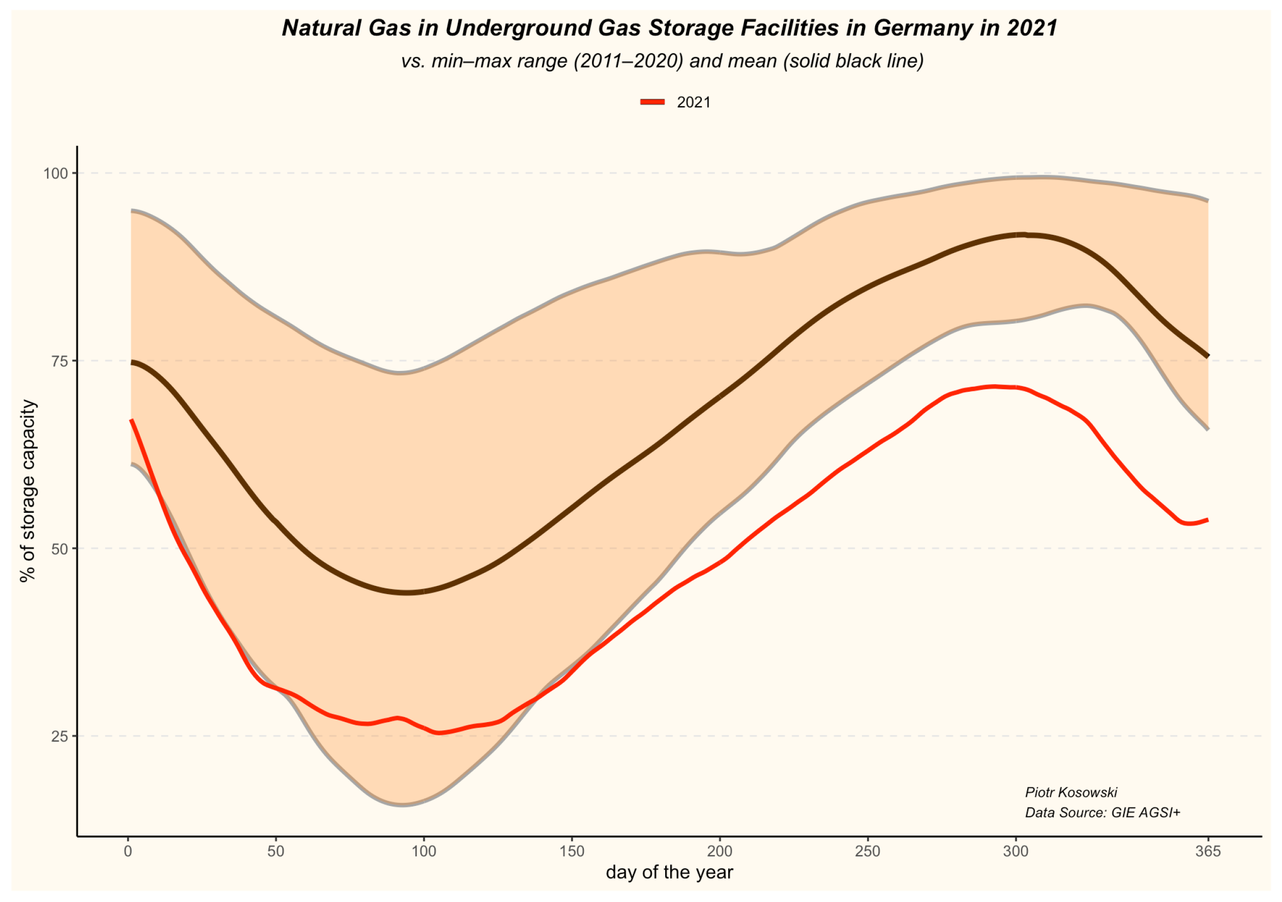 Energies 15 05185 g005 550