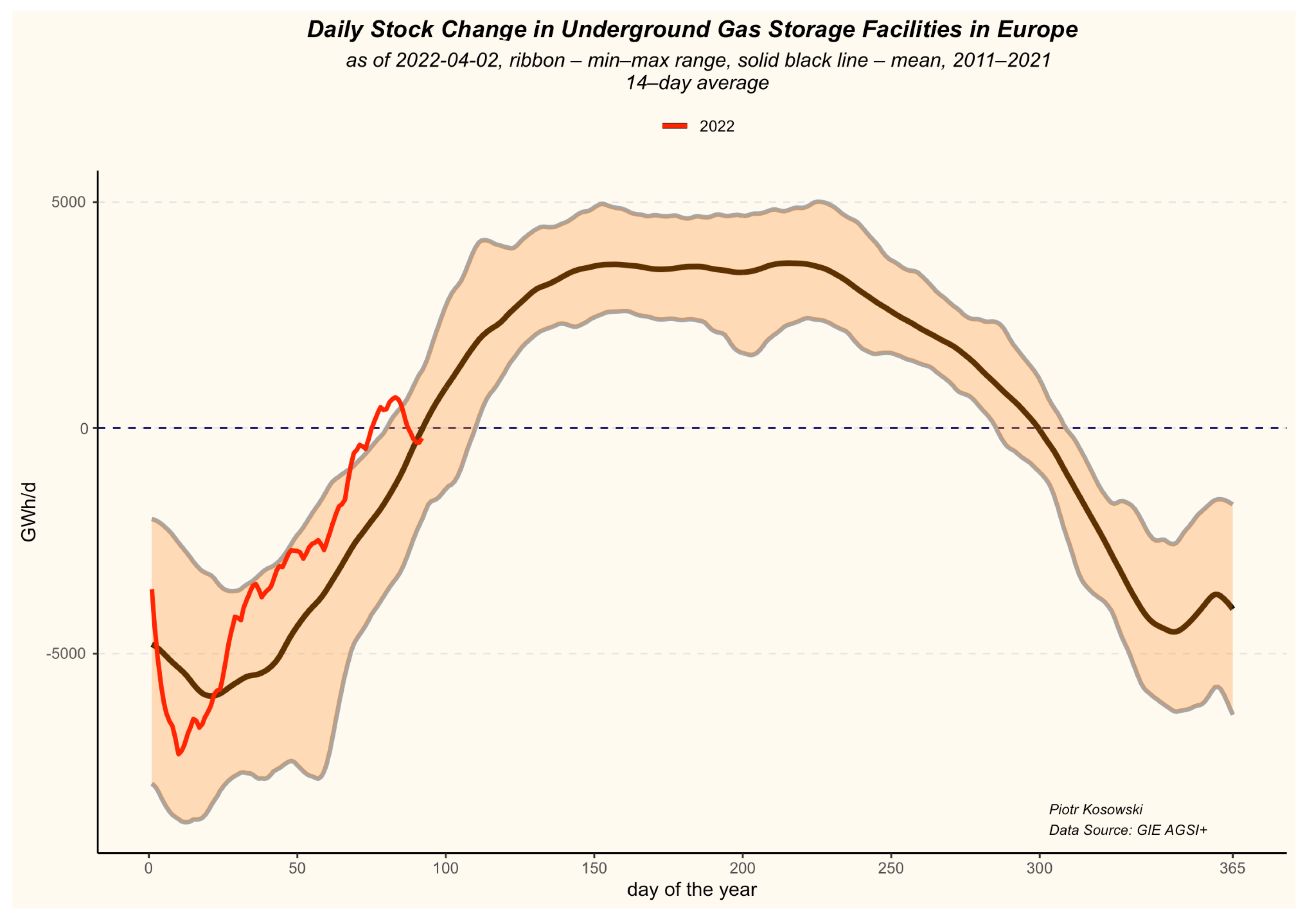Energies 15 05185 g009 550