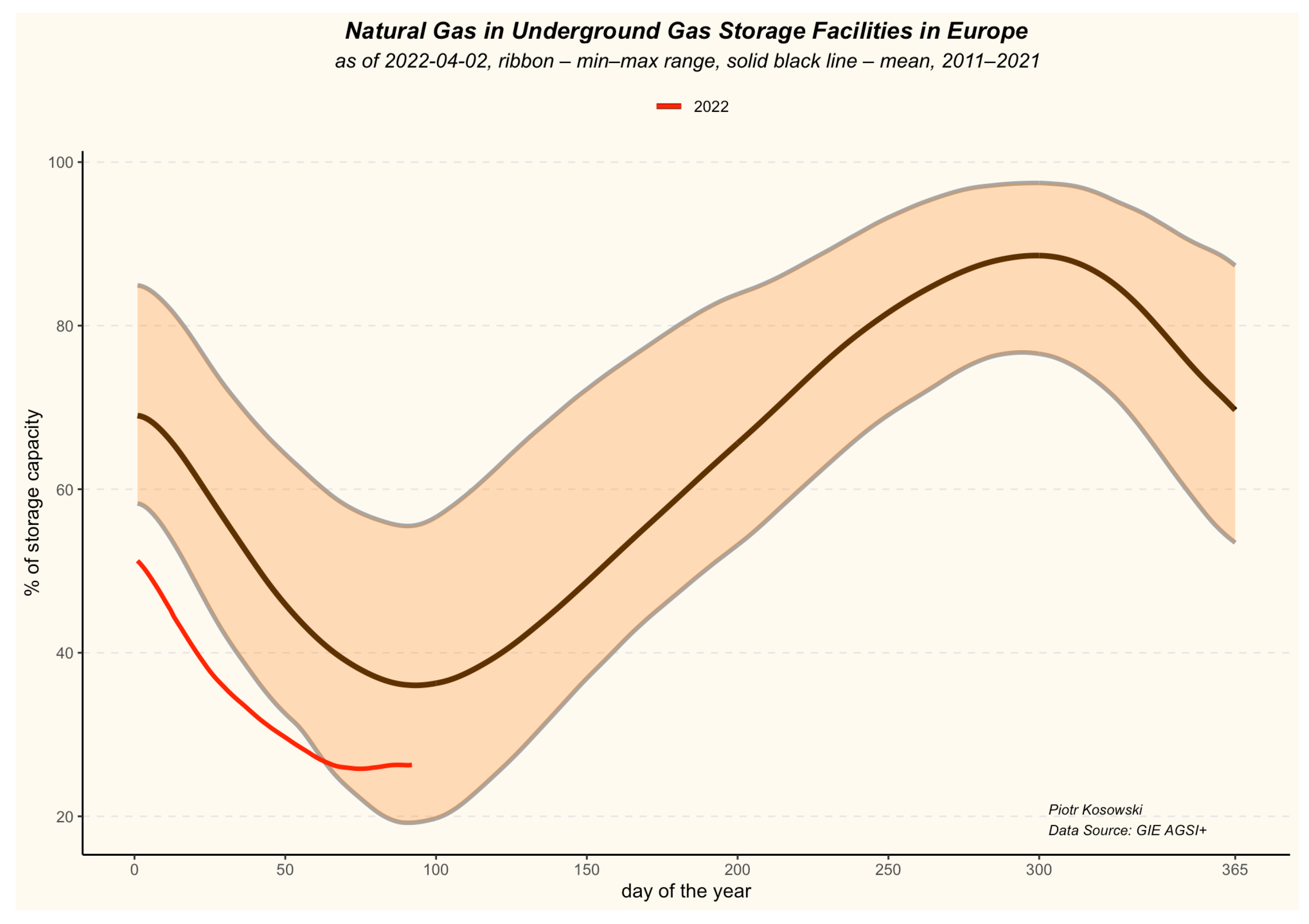 Energies 15 05185 g010 550