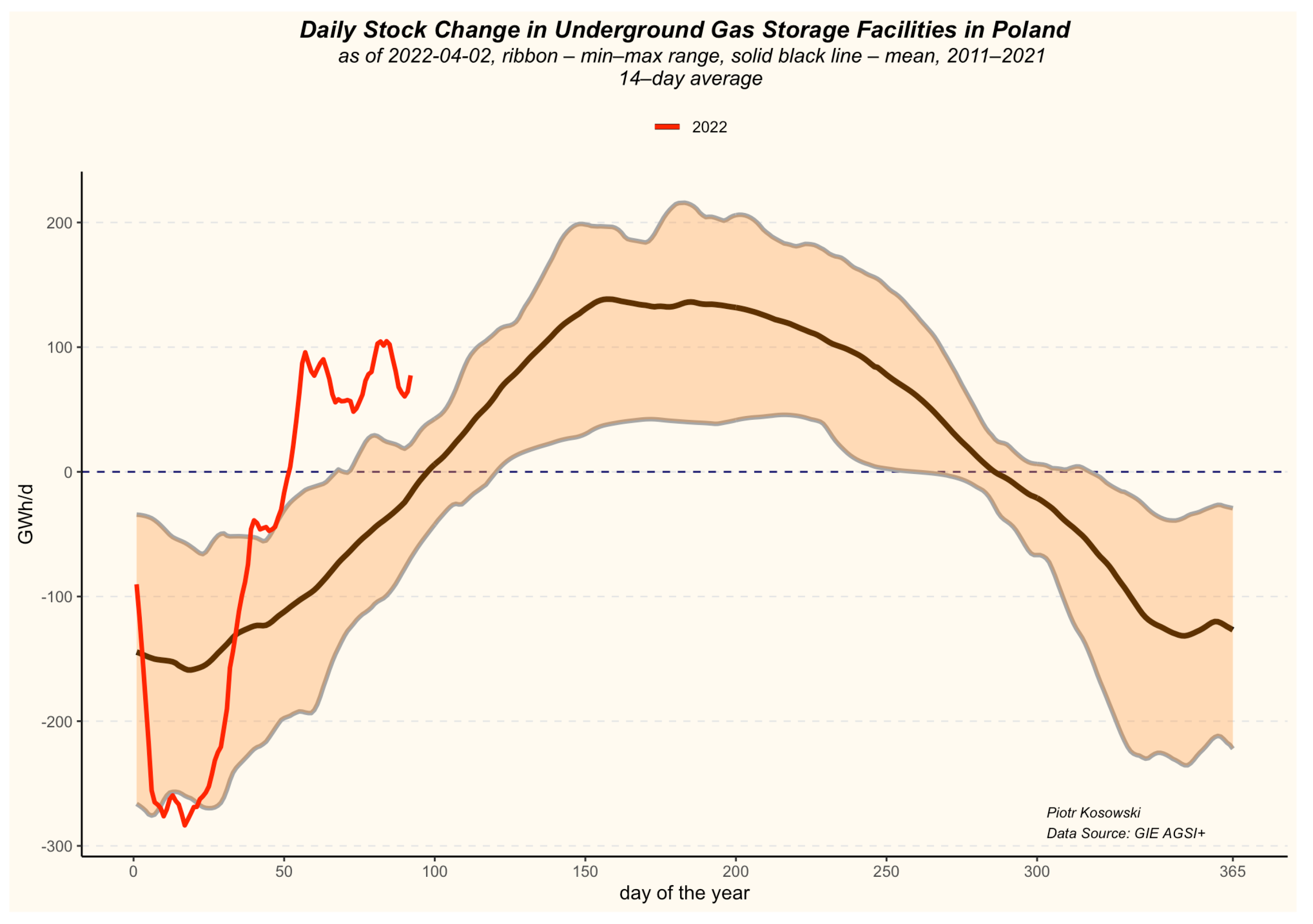Energies 15 05185 g011 550
