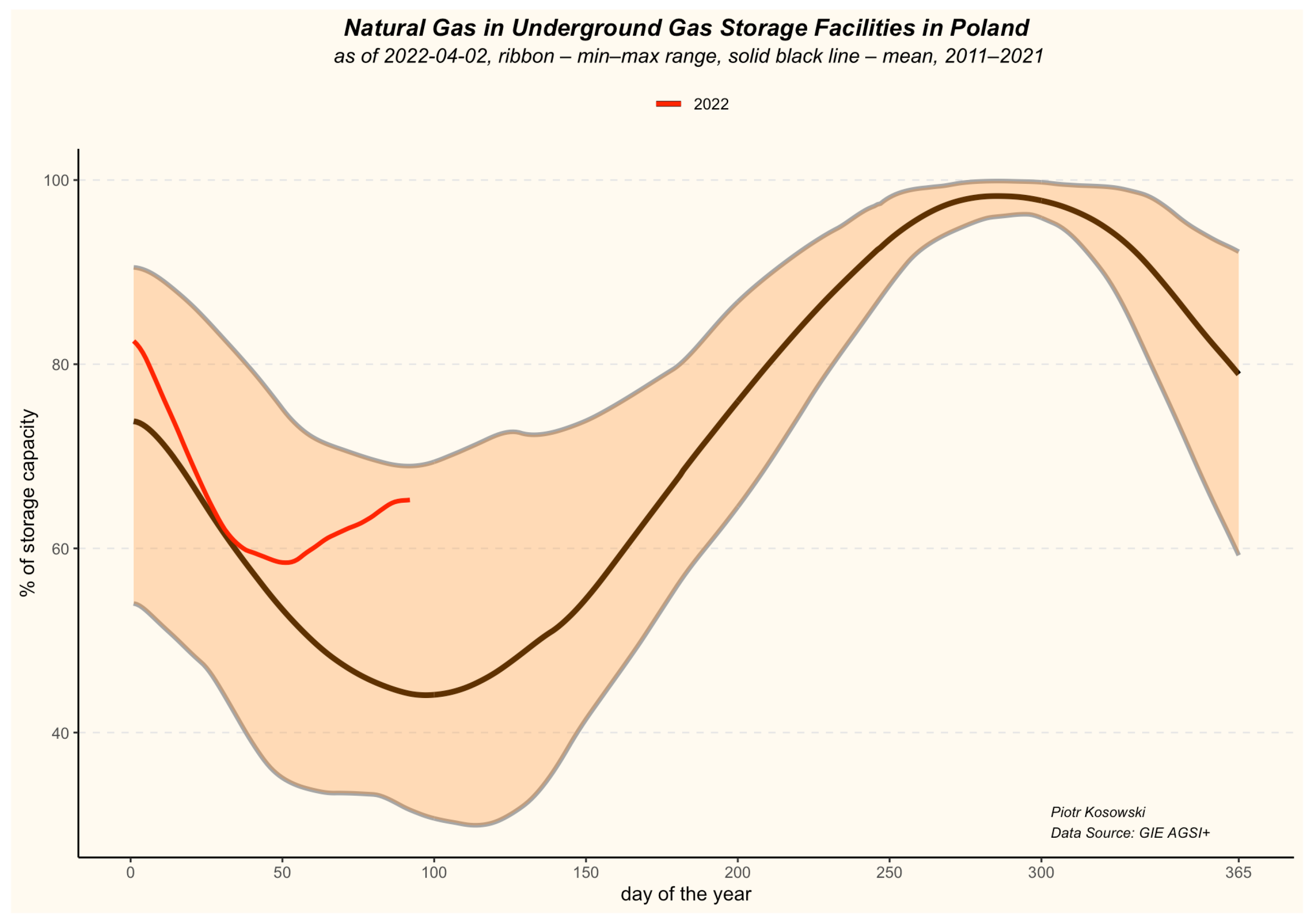 Energies 15 05185 g012 550