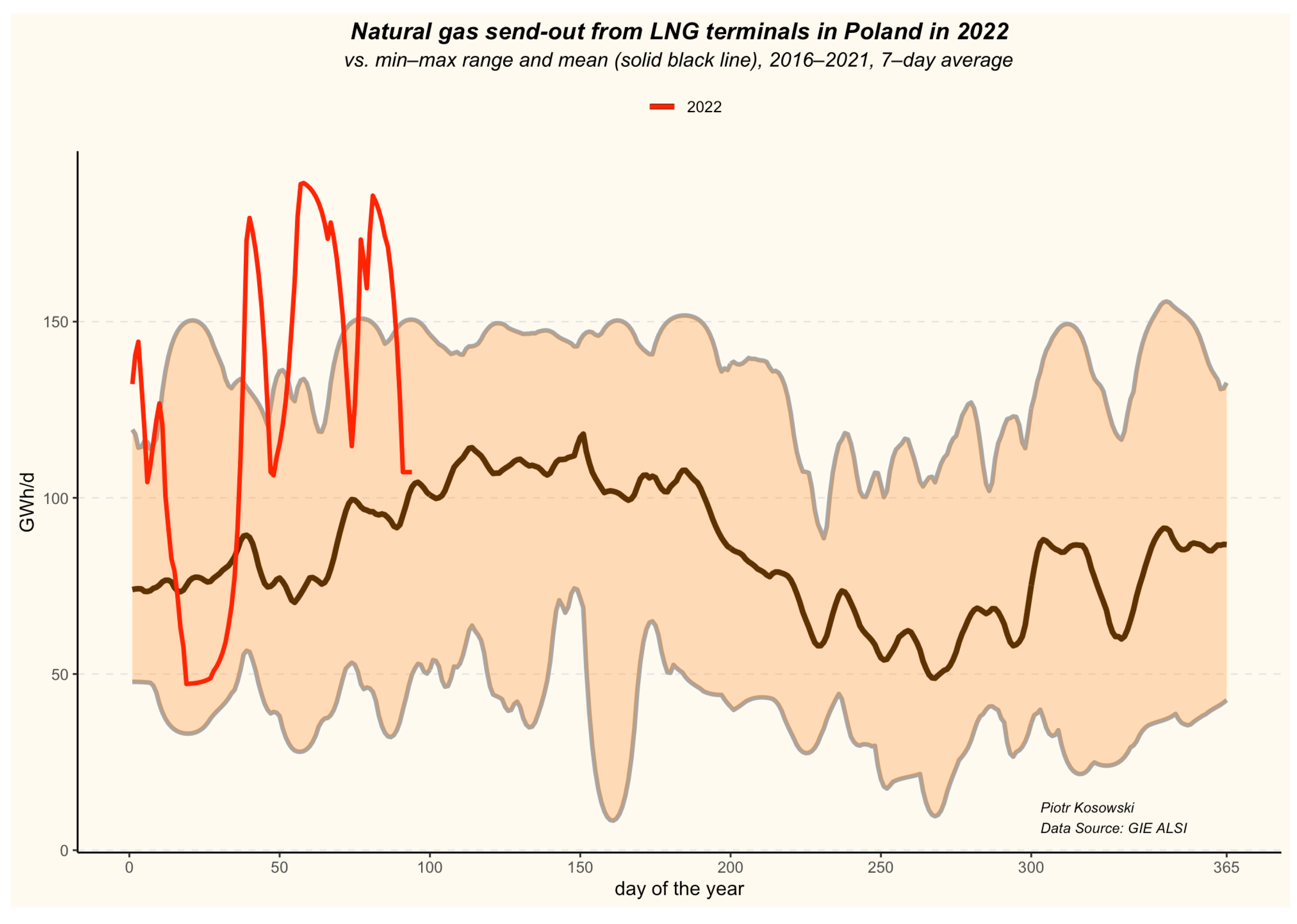 Energies 15 05185 g013 550