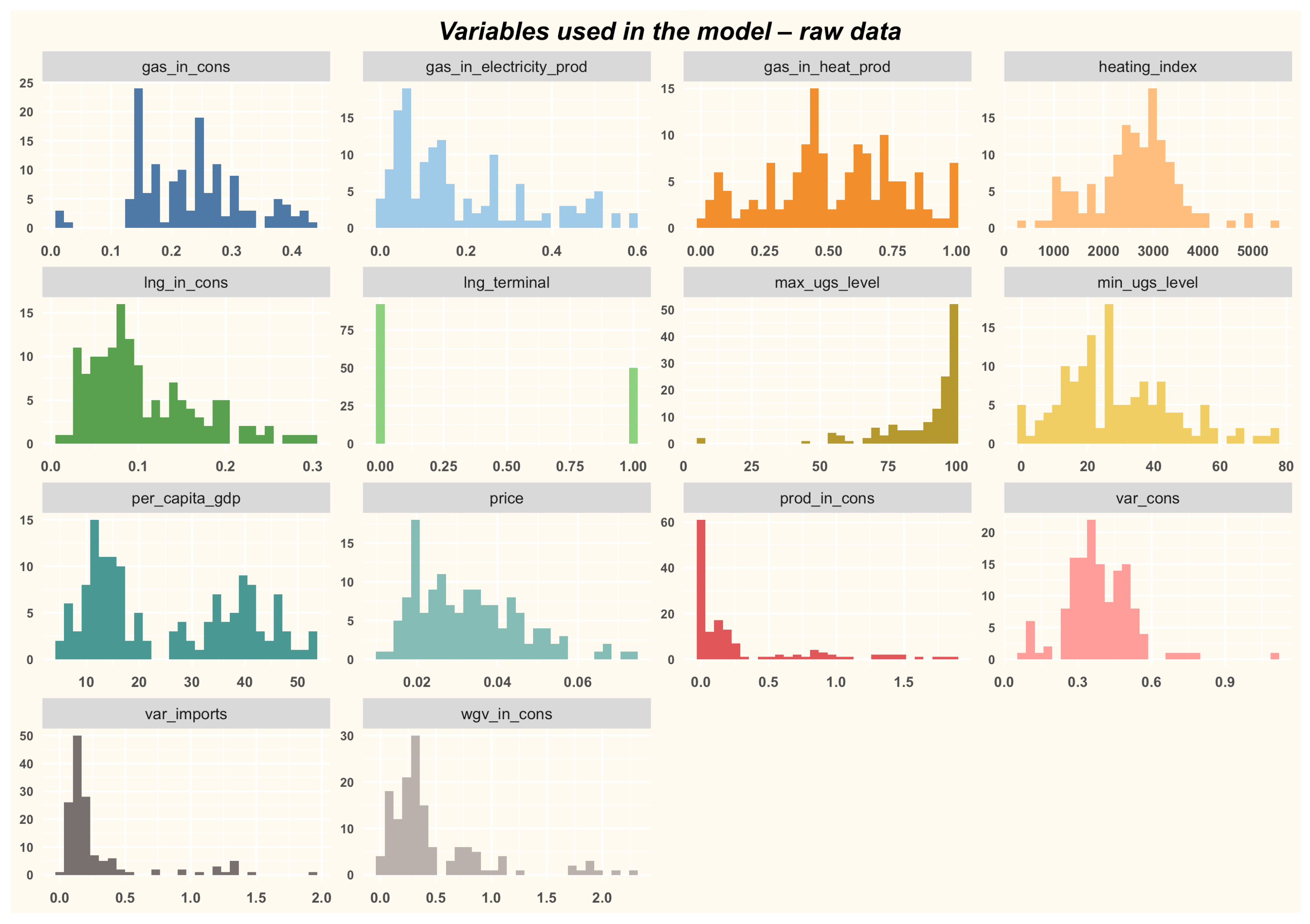 Energies 15 05185 g014 550