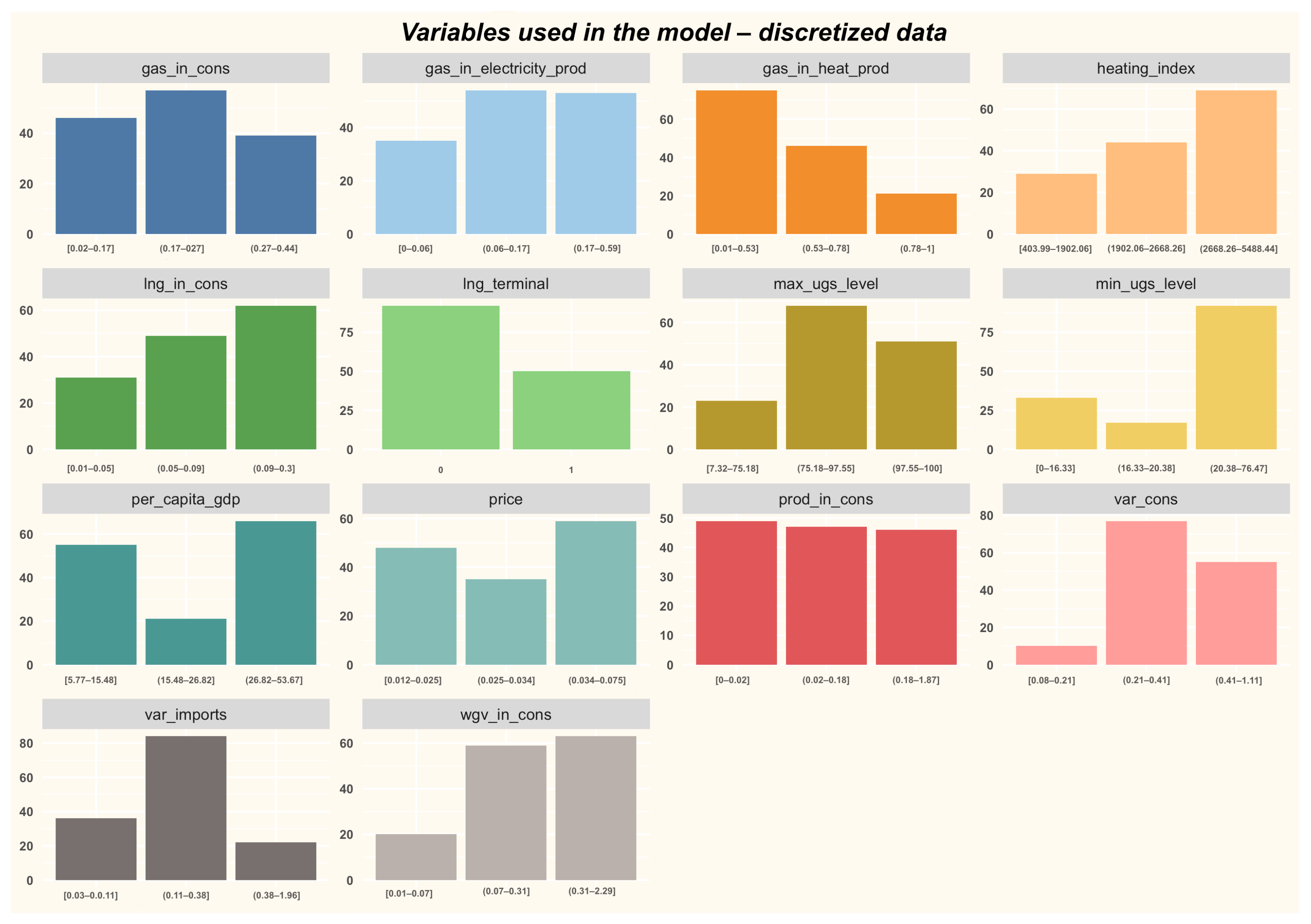 Energies 15 05185 g015 550