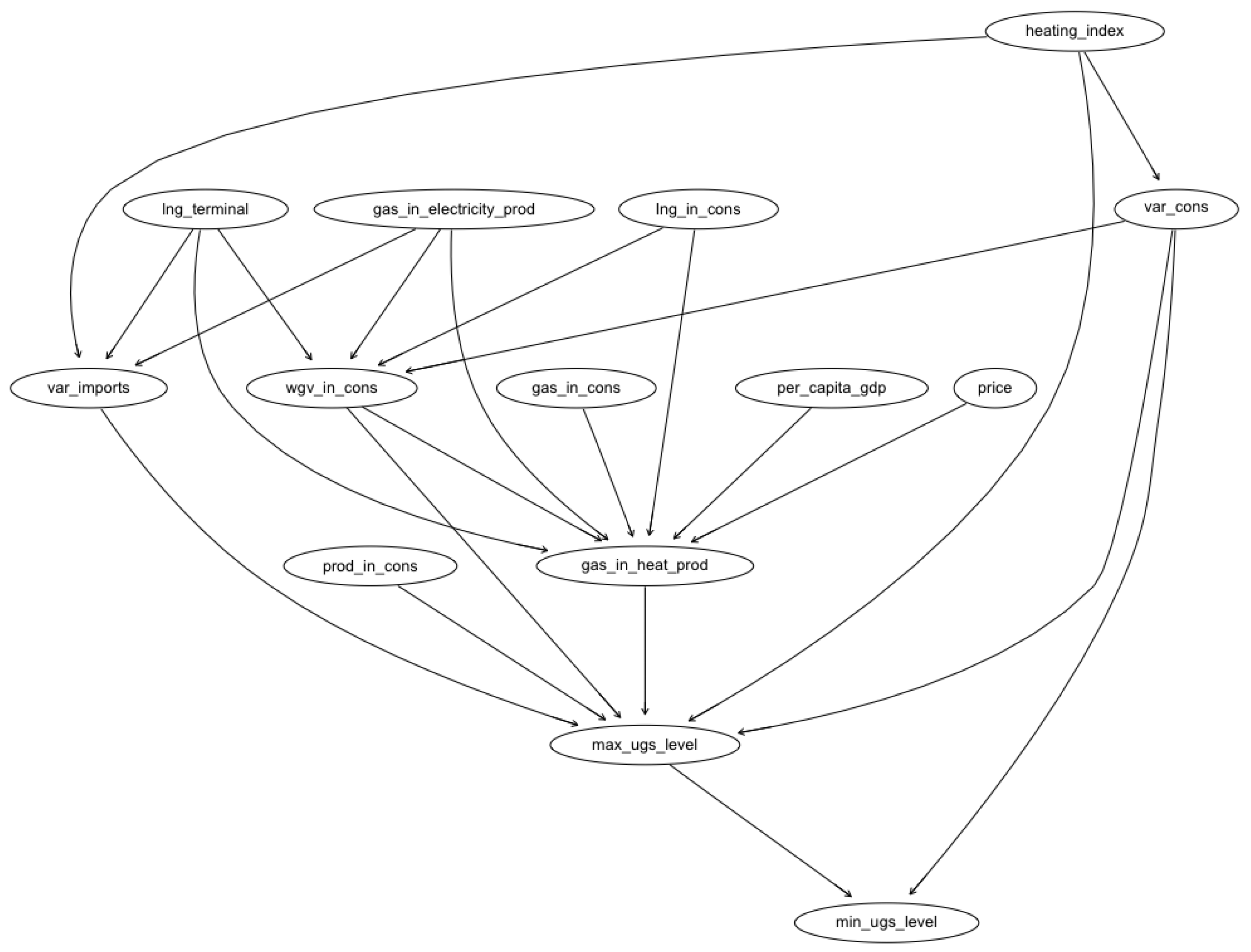 Energies 15 05185 g016 550