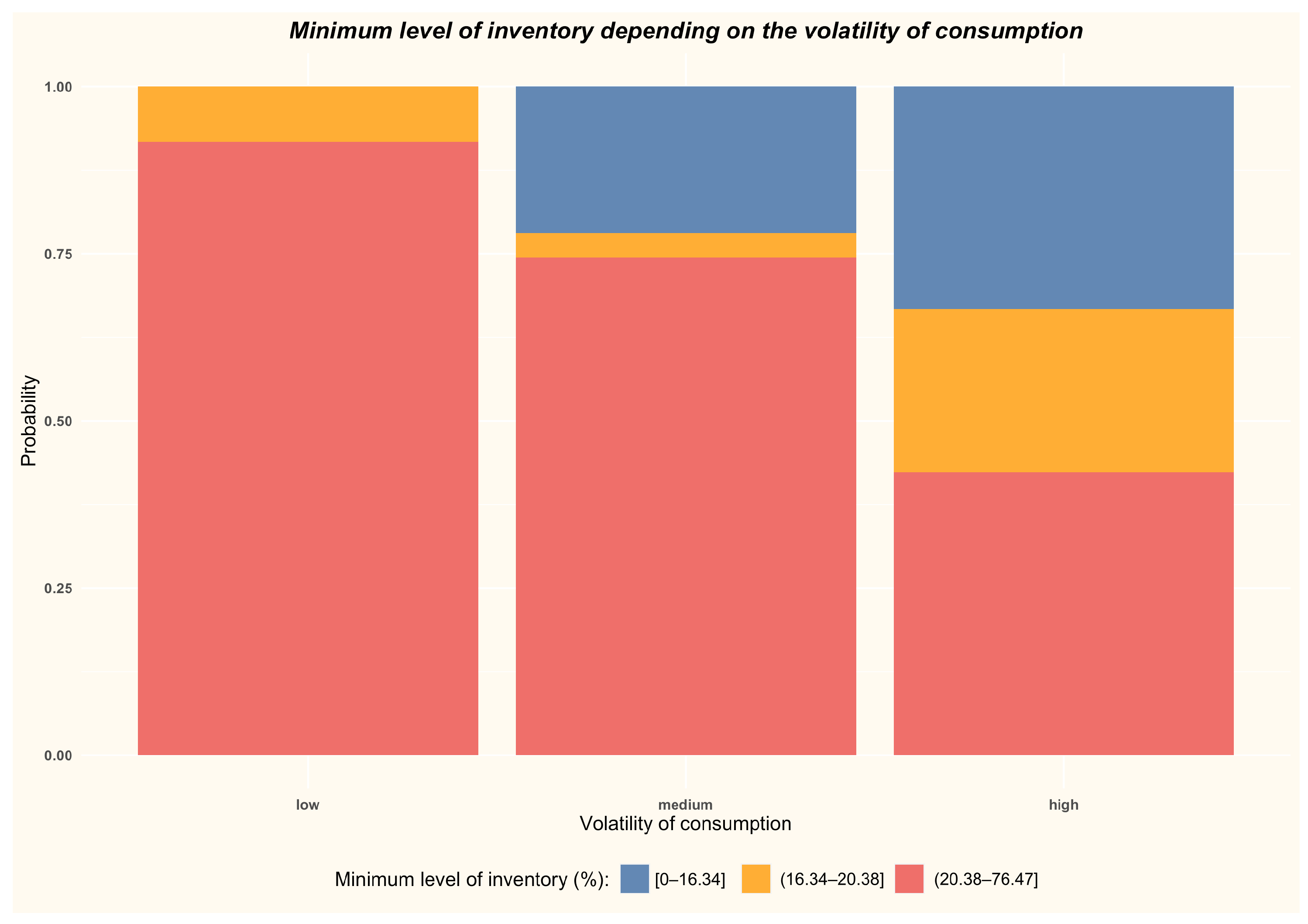 Energies 15 05185 g017 550