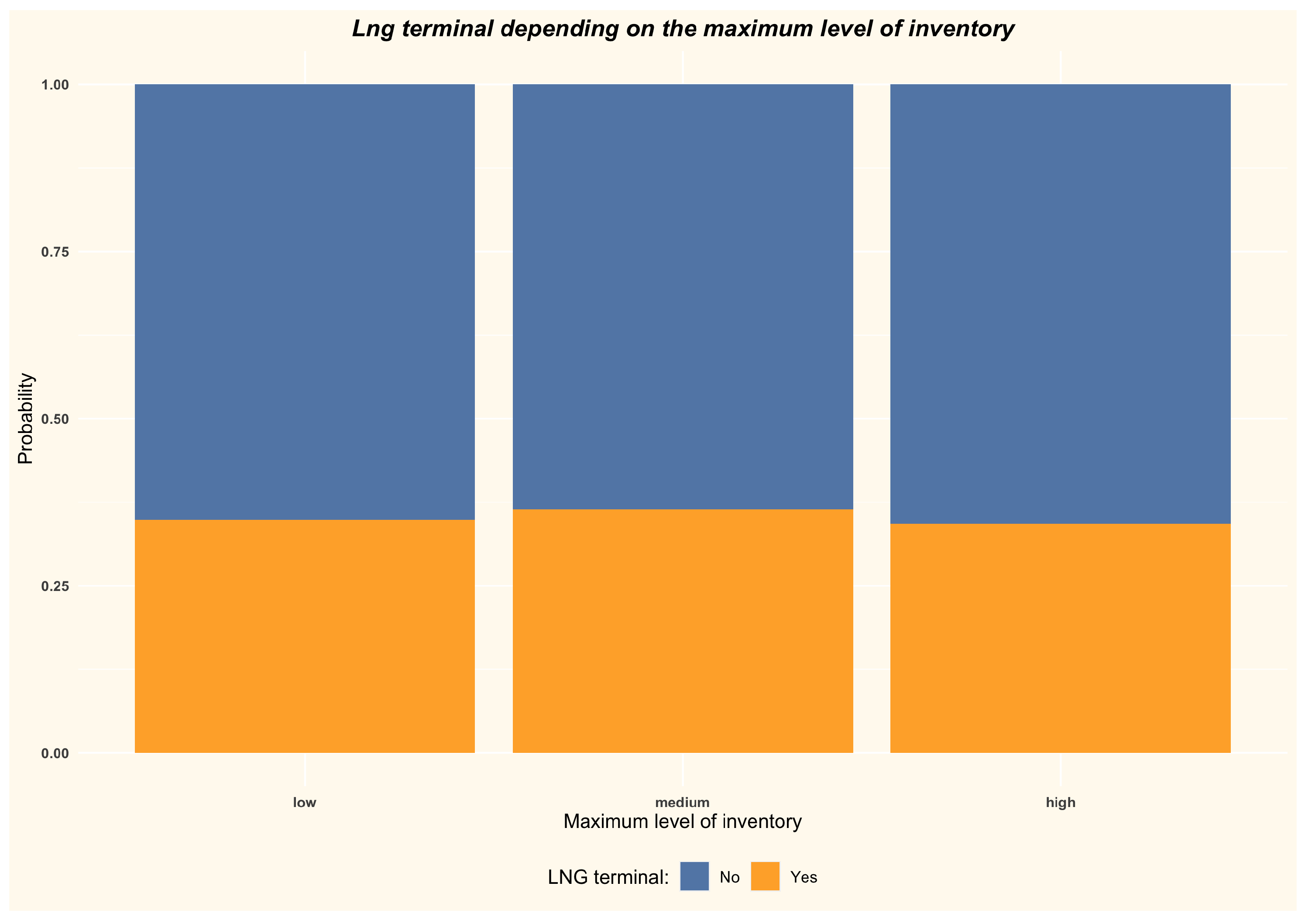 Energies 15 05185 g018 550