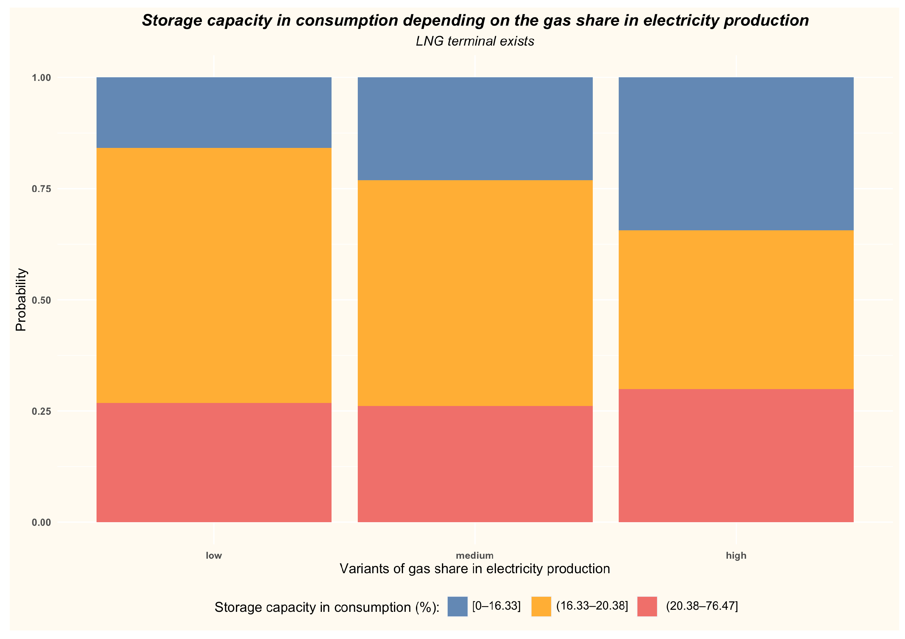 Energies 15 05185 g019 550