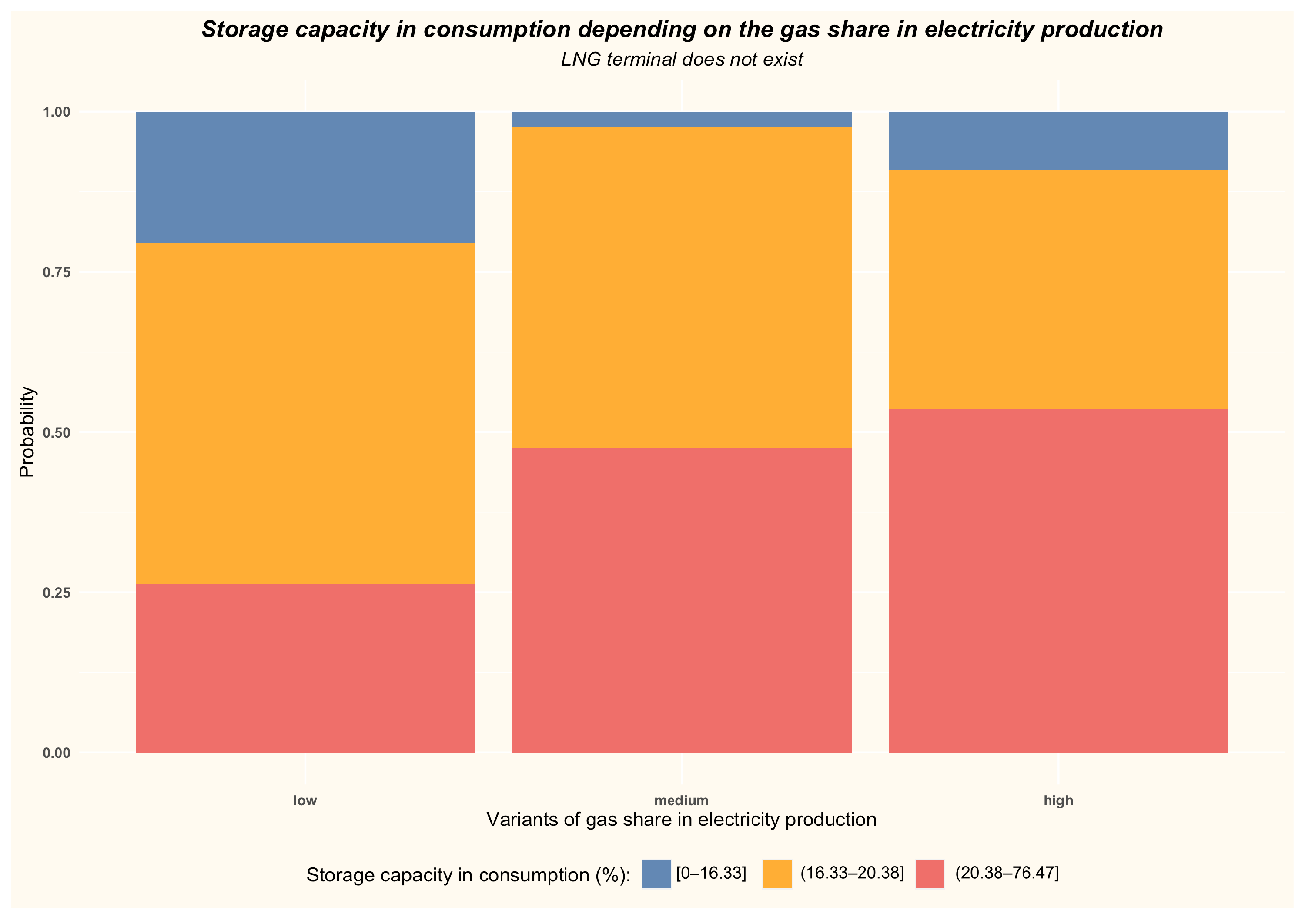Energies 15 05185 g020 550