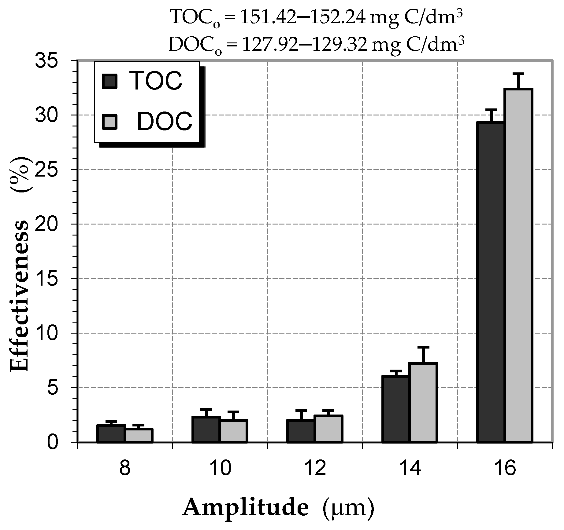 Energies 15 05186 g001 550