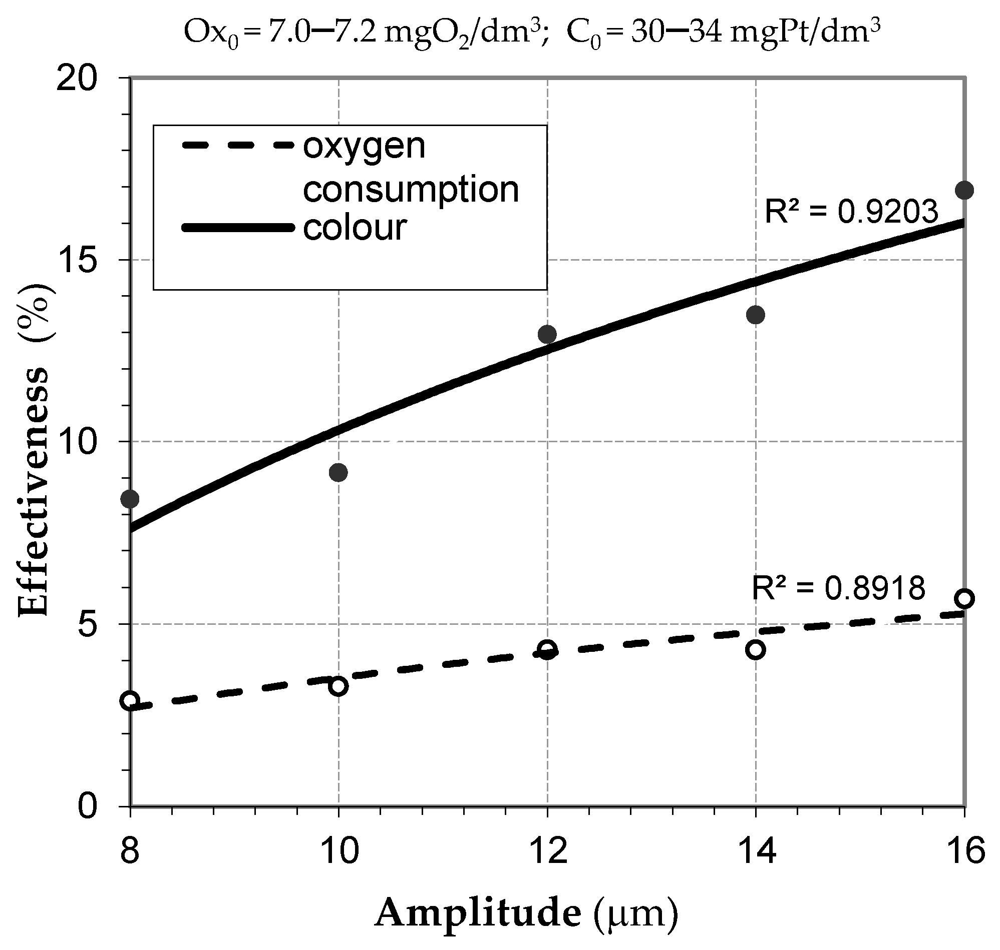 Energies 15 05186 g002 550