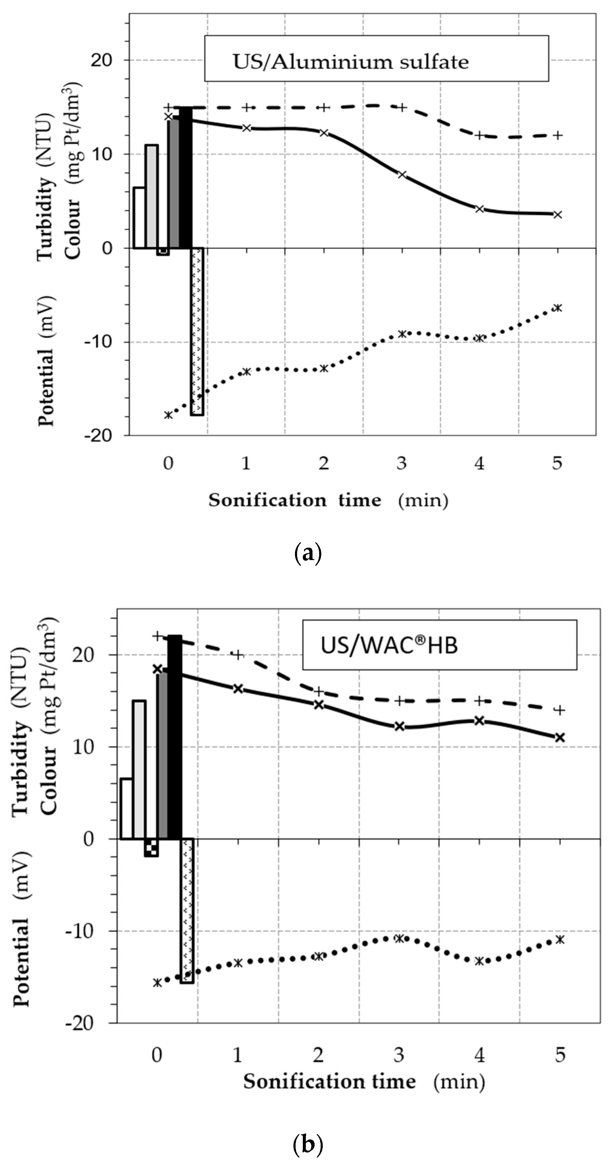 Energies 15 05186 g003a 550