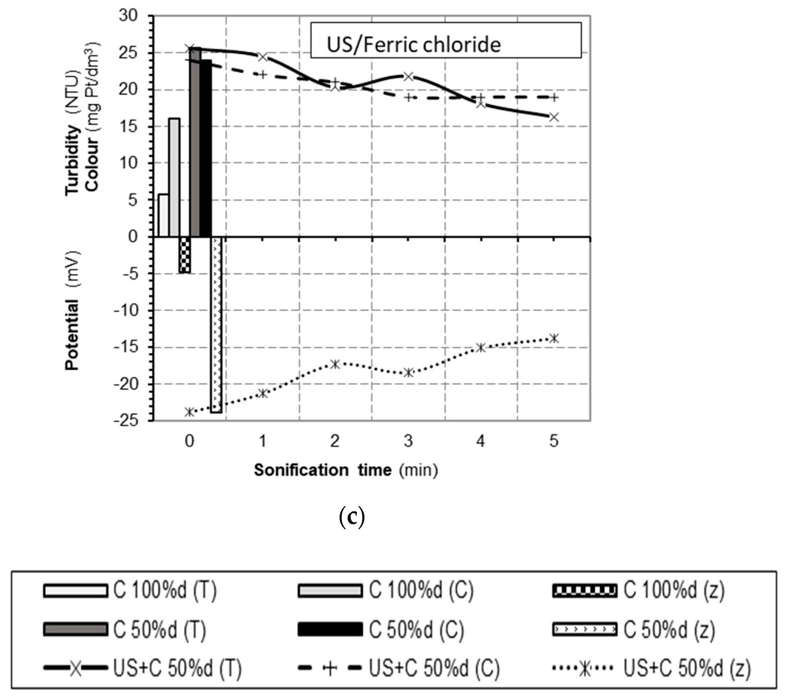 Energies 15 05186 g003b 550