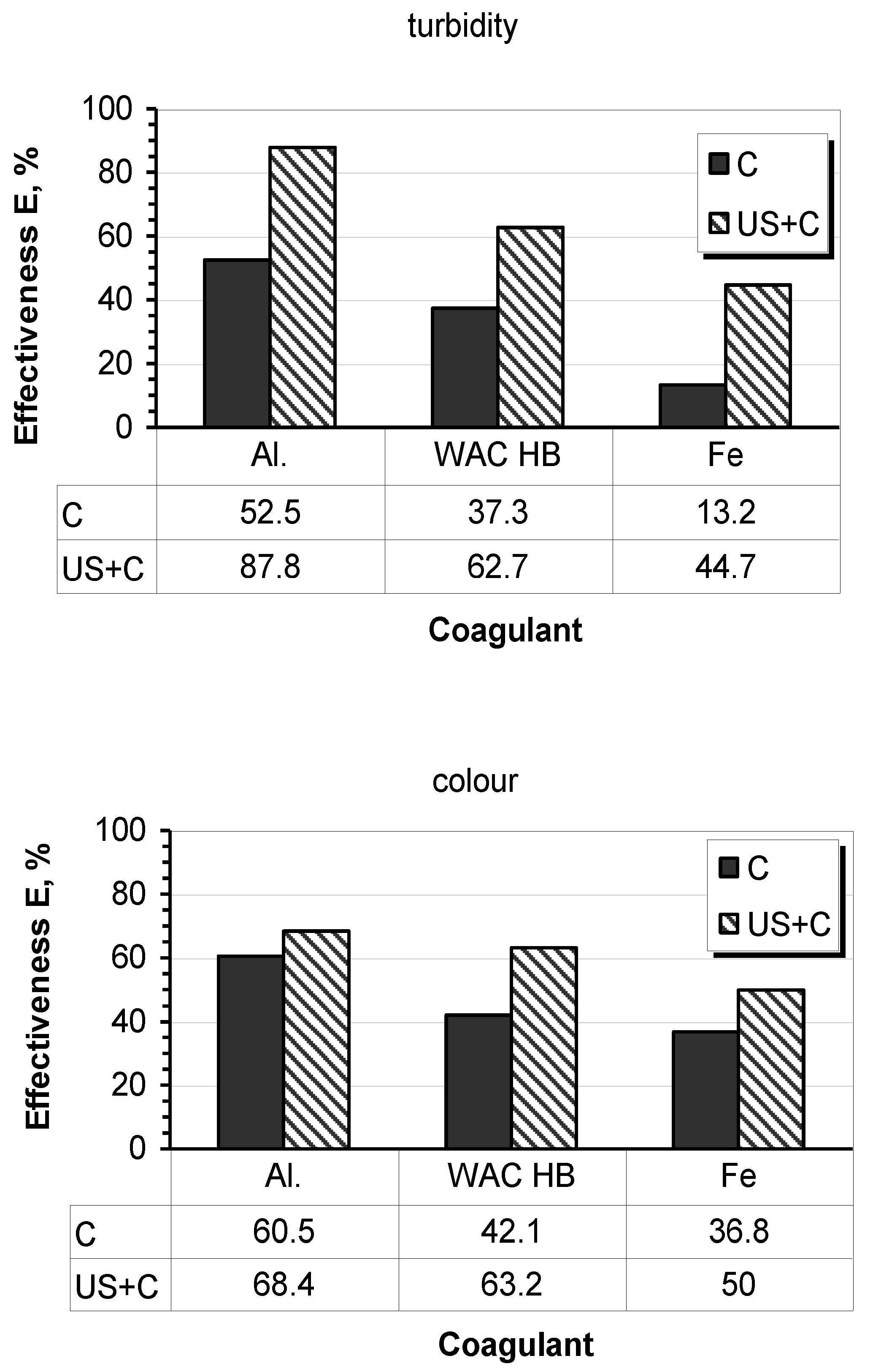 Energies 15 05186 g004 550