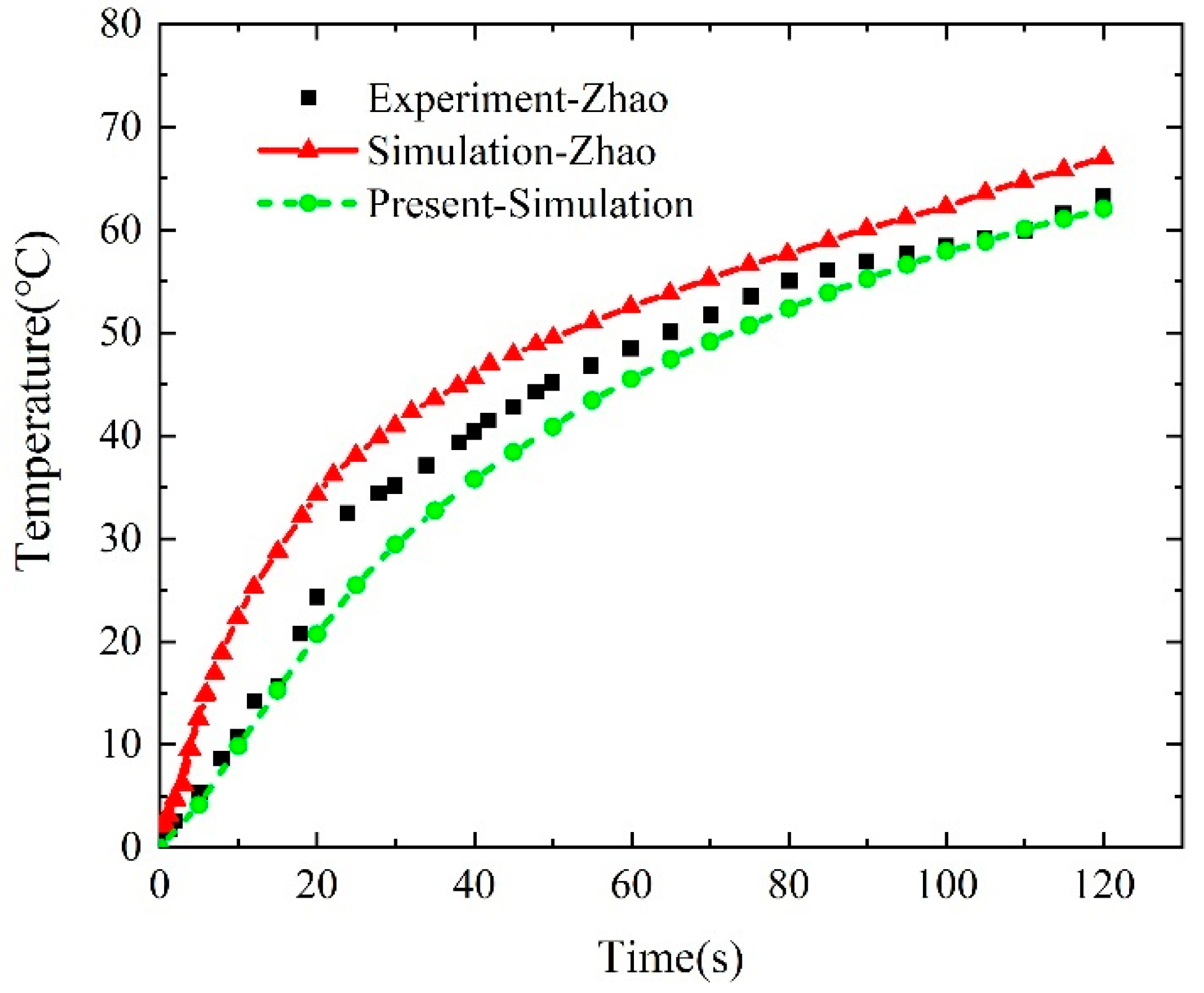 Energies 15 05189 g002 550