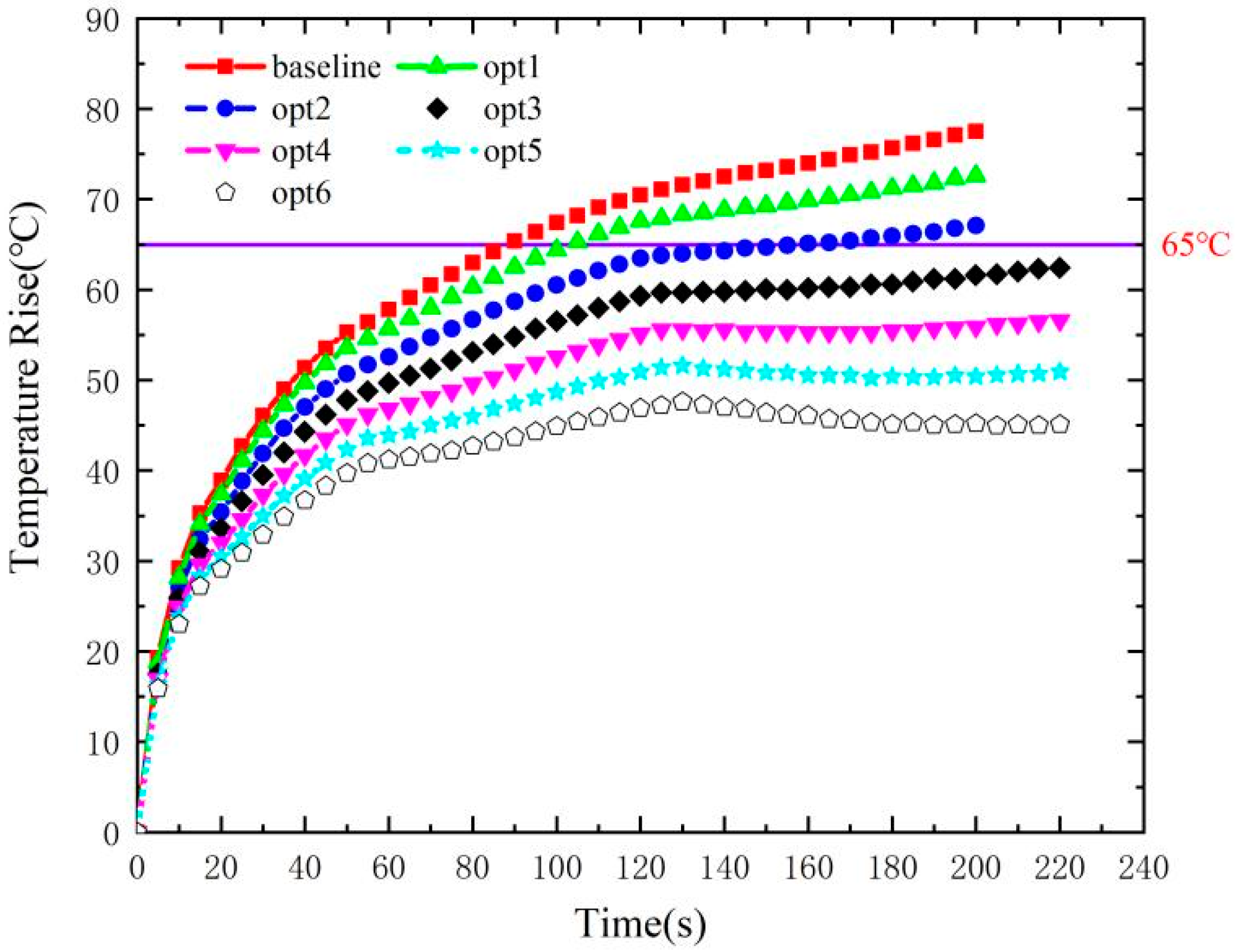 Energies 15 05189 g003 550