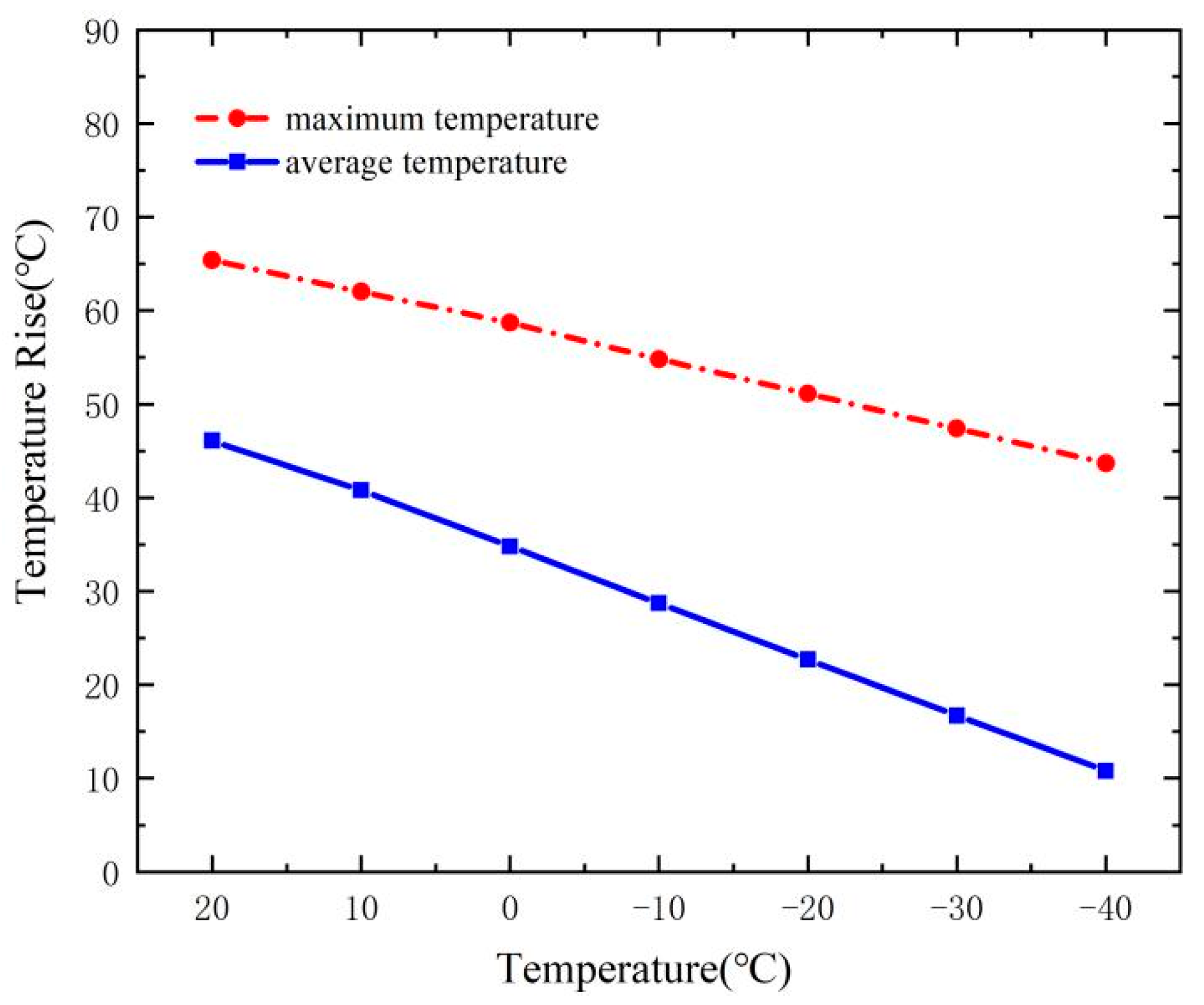 Energies 15 05189 g005 550