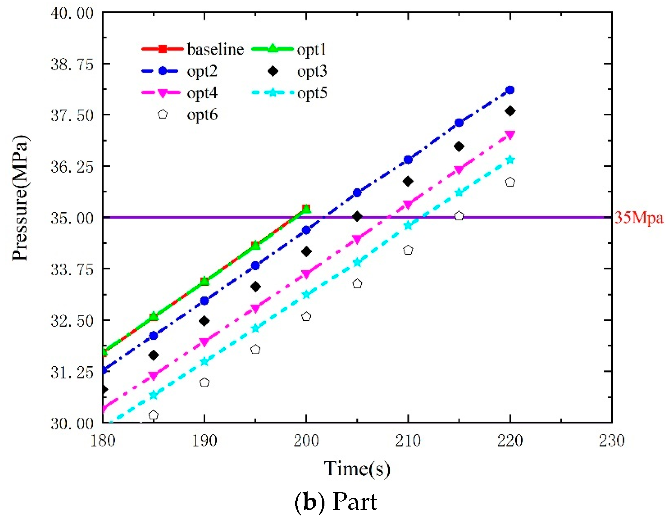 Energies 15 05189 g006b 550