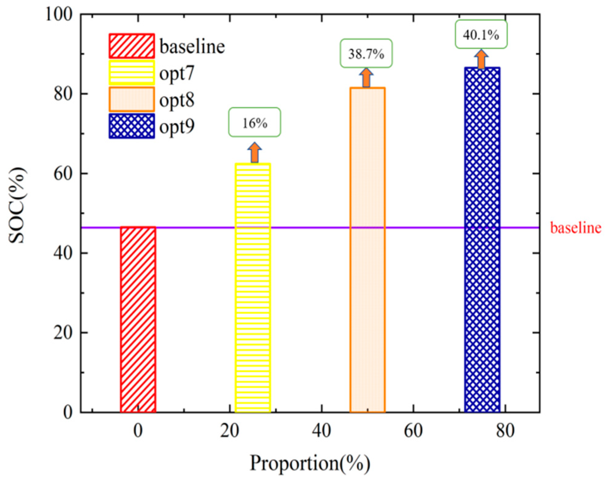Energies 15 05189 g010 550
